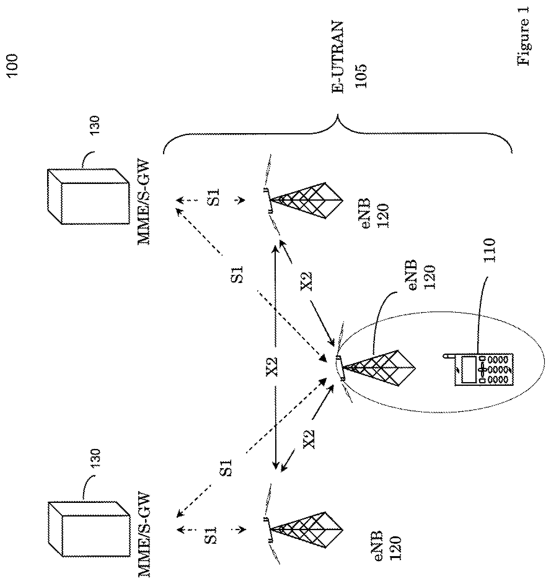 Patent US12328731 — Uplink control information transmission methods for carrier aggregation — Figure 1