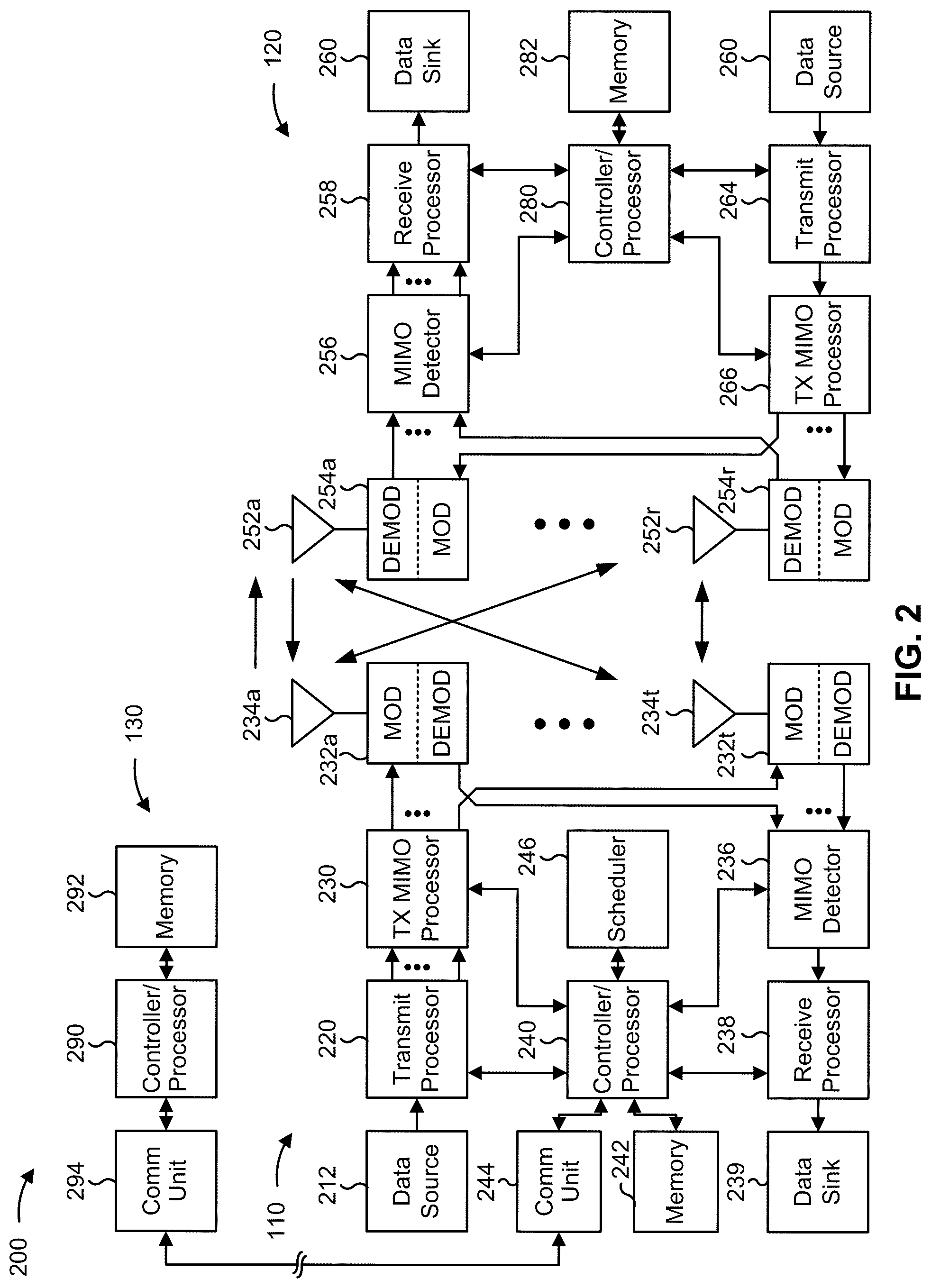 Patent US12328733 Figure 2 – Cross-carrier reference signal scheduling offset and threshold determination