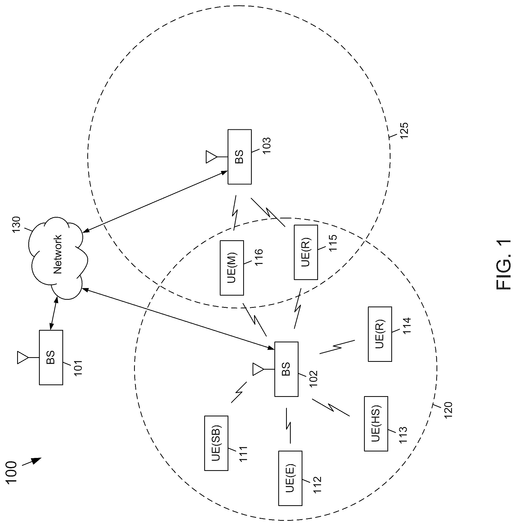 Patent US12328743 Figure 1 – Enhancements to support HST-SFN deployment scenario
