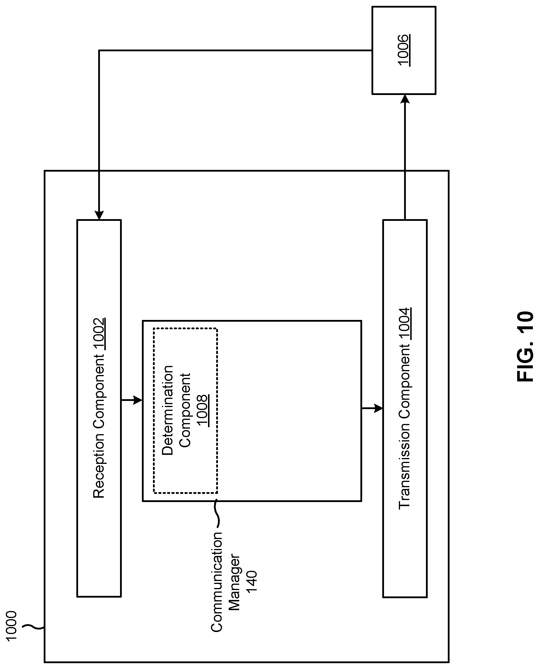 Patent US12328744 Figure 10 – Downlink control information for licensed and unlicensed new radio