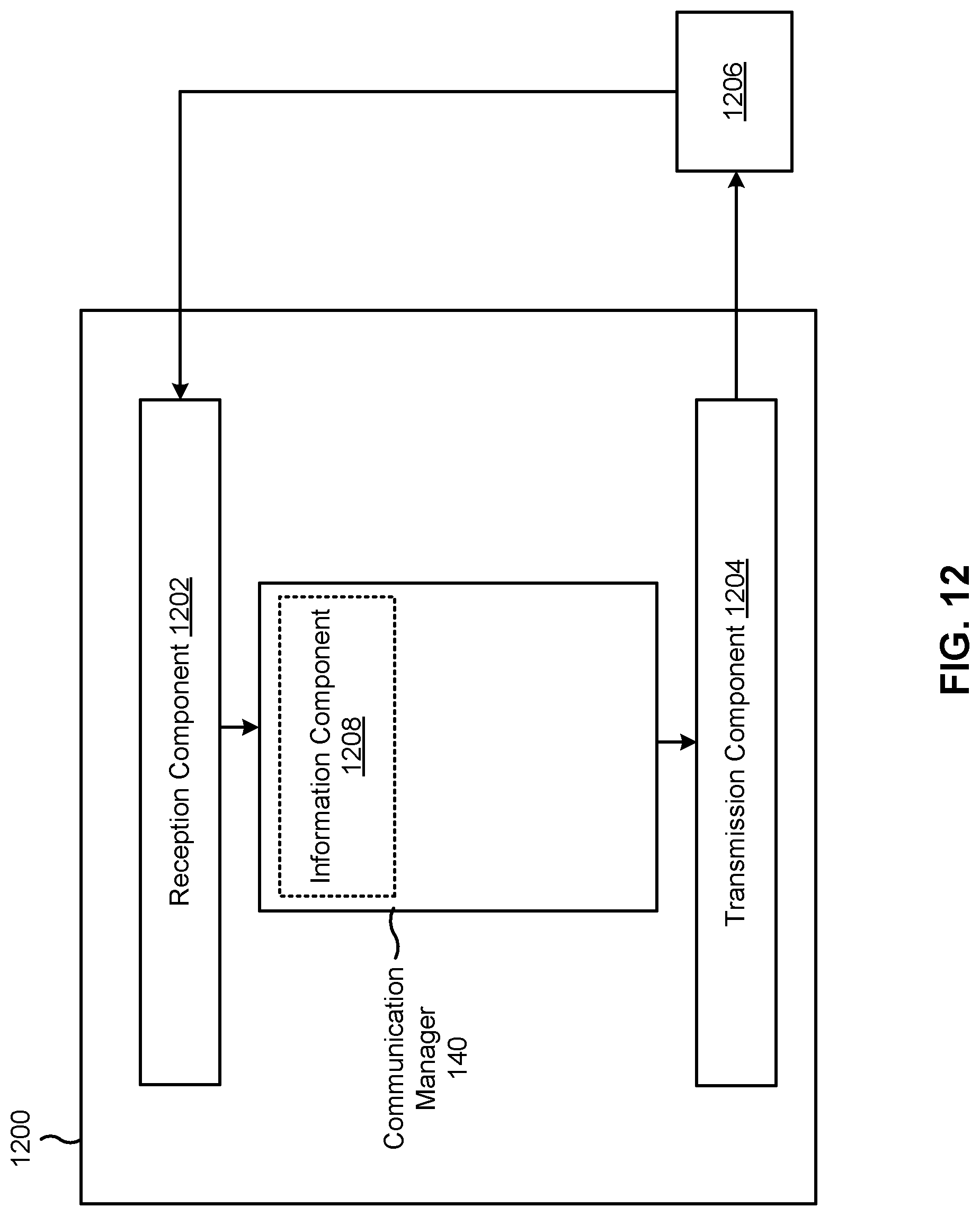 Patent US12328744 Figure 12 – Downlink control information for licensed and unlicensed new radio