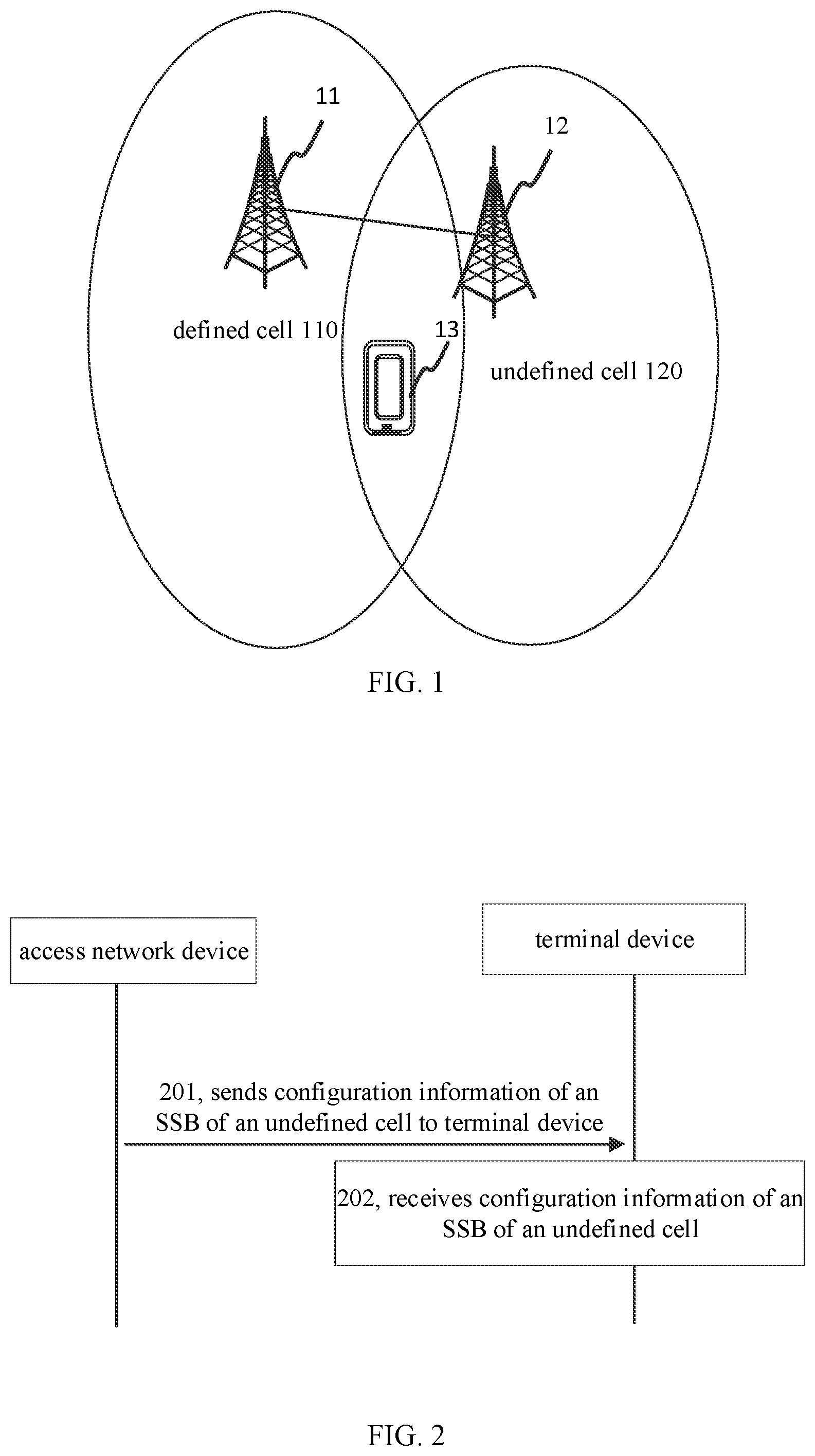 Patent US12328754 — Method and apparatus for configuring synchronization signal and physical broadcast channel block, system and storage medium — Figure 1