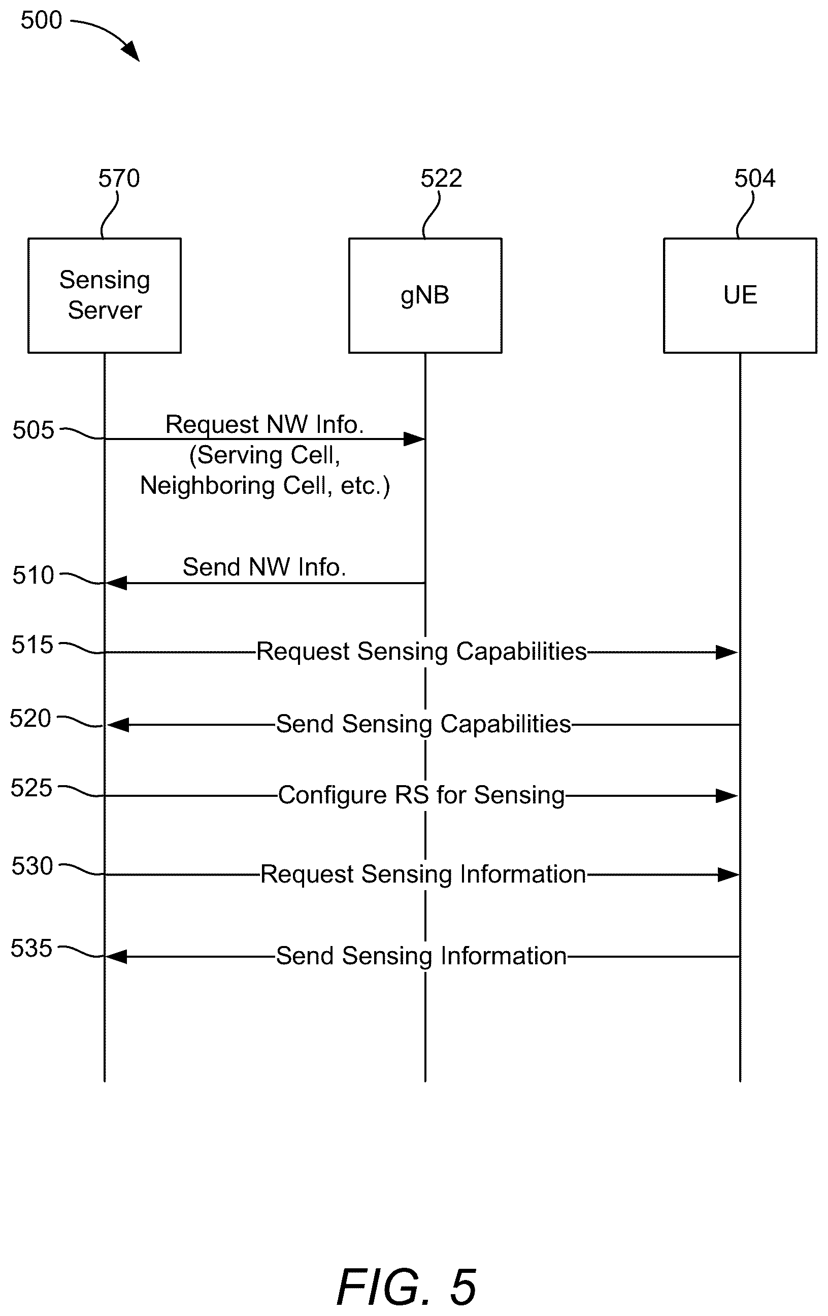 Patent US12328762 Figure 9 – Handling collisions between bundled radar reference signals and communication signals in wireless communications systems