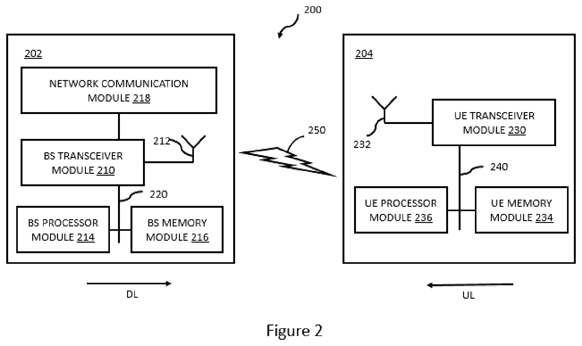 Patent US12328774 Figure 2 – System and method for configuring transmission resources and performing RACH in wireless communication networks