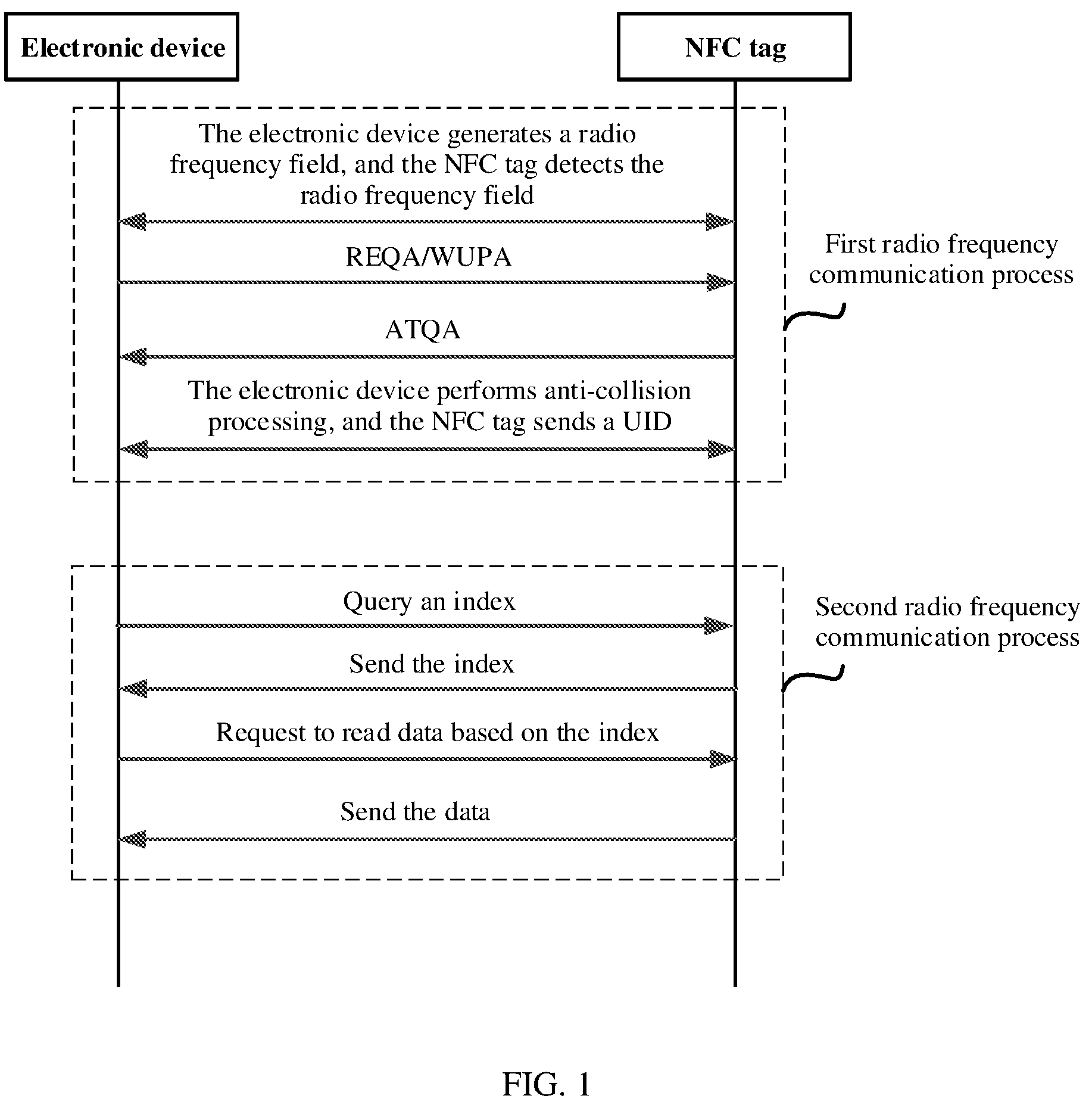 Patent US12328778 — Near field communication-based communication method, apparatus, and system — Figure 1