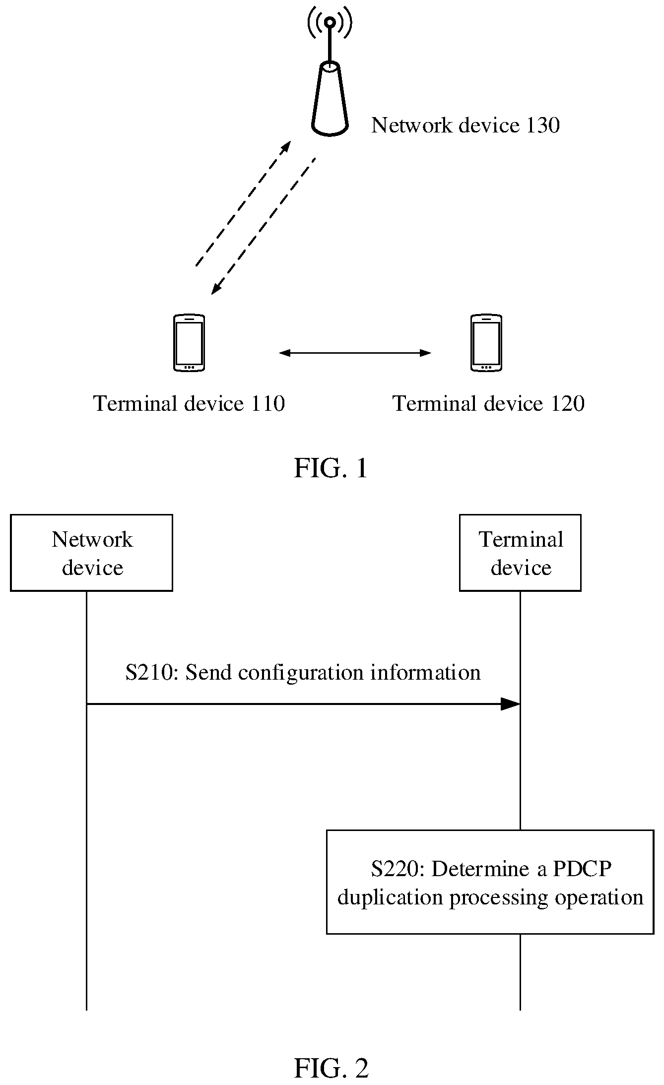 Patent US12328780 — Determining activation of packet data convergence protocol — Figure 1