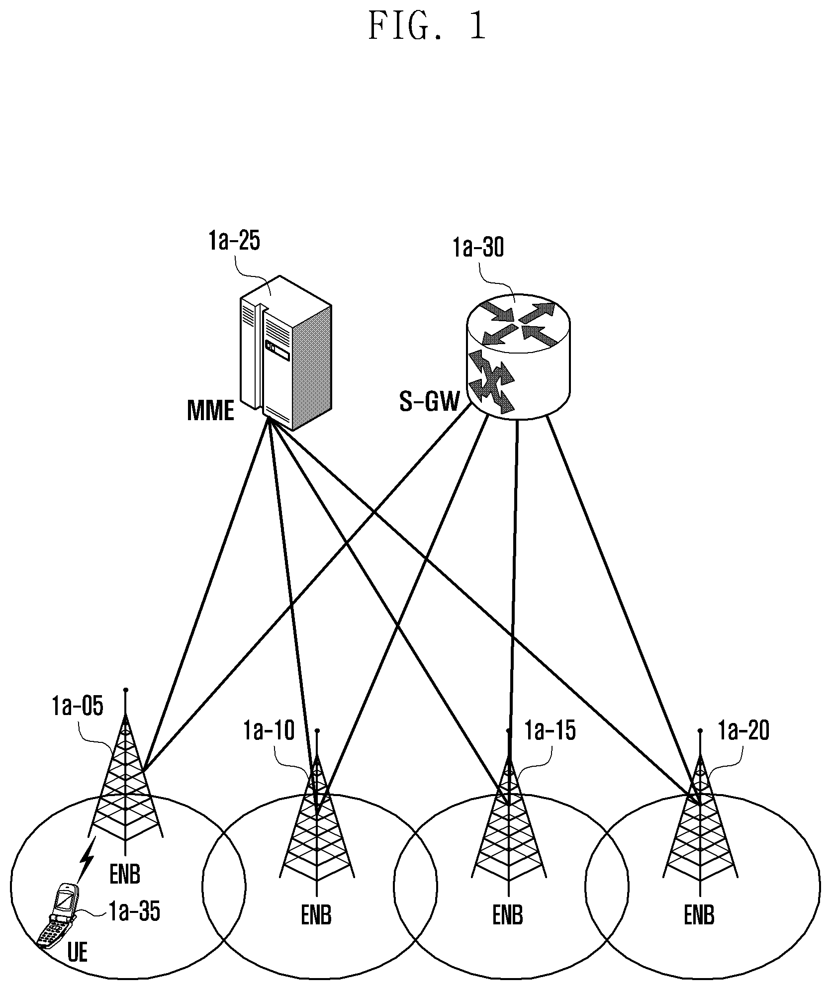 Patent US12328782 — Method and apparatus for supporting dual connectivity for multi-USIM UE in next-generation mobile communication system — Figure 1