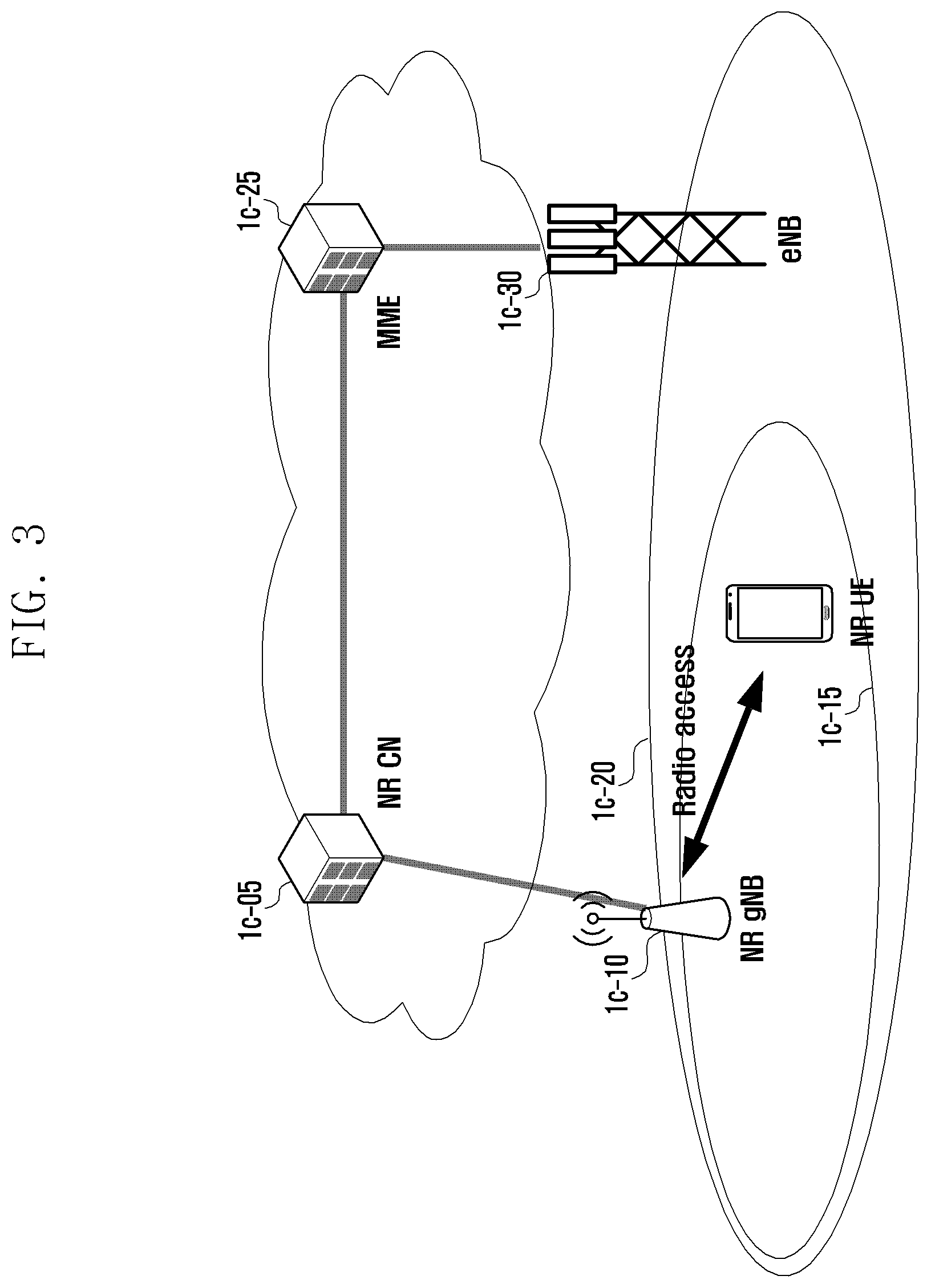 Patent US12328782 Figure 3 – Method and apparatus for supporting dual connectivity for multi-USIM UE in next-generation mobile communication system