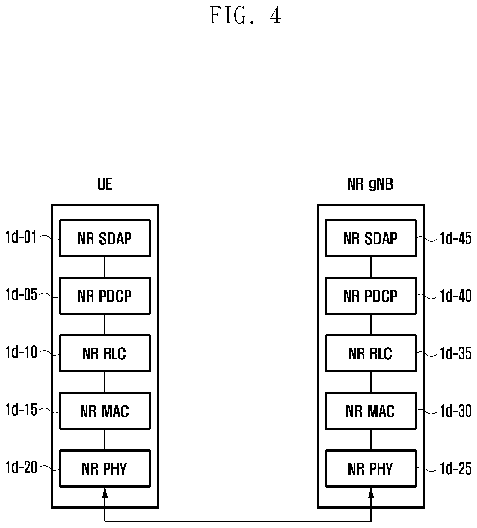Patent US12328782 Figure 4 – Method and apparatus for supporting dual connectivity for multi-USIM UE in next-generation mobile communication system