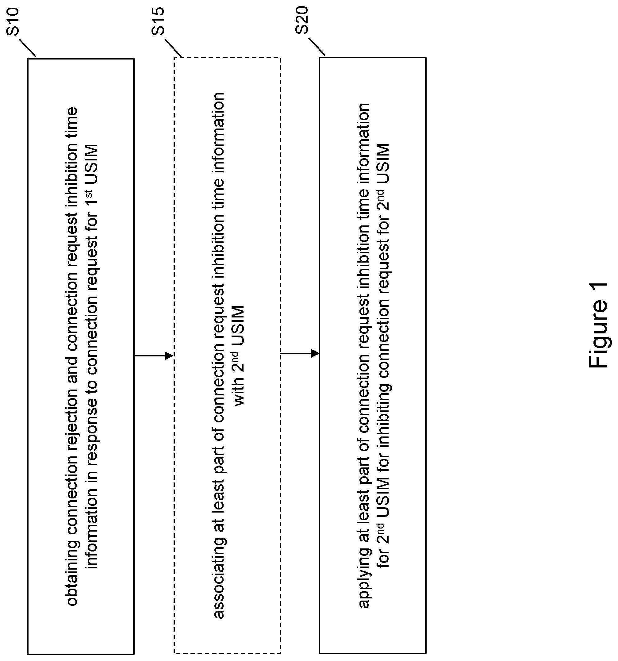Patent US12328783 — Connection control for MUSIM devices — Figure 1