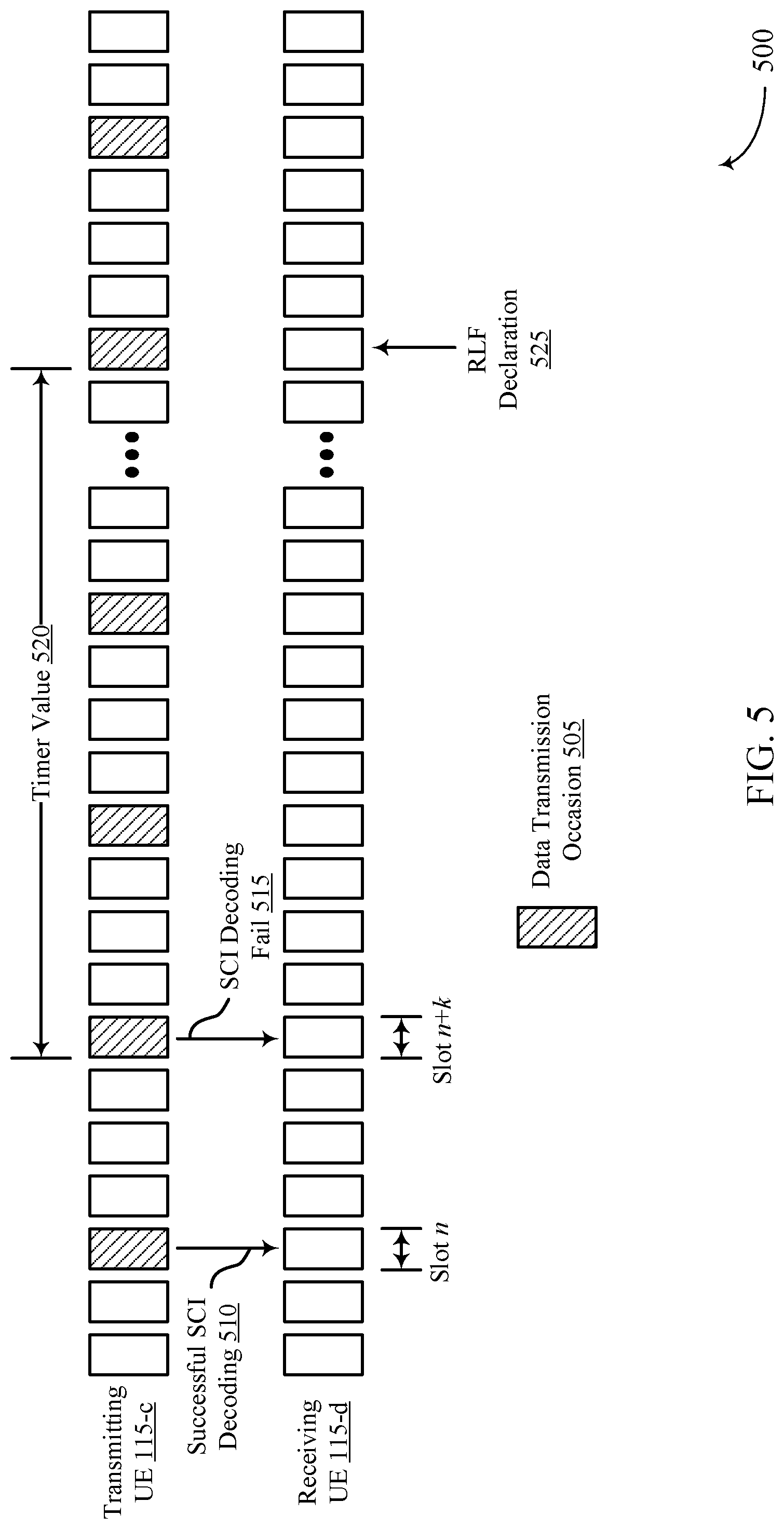 Patent US12328785 — Handling of sidelink radio link failure — Figure 1