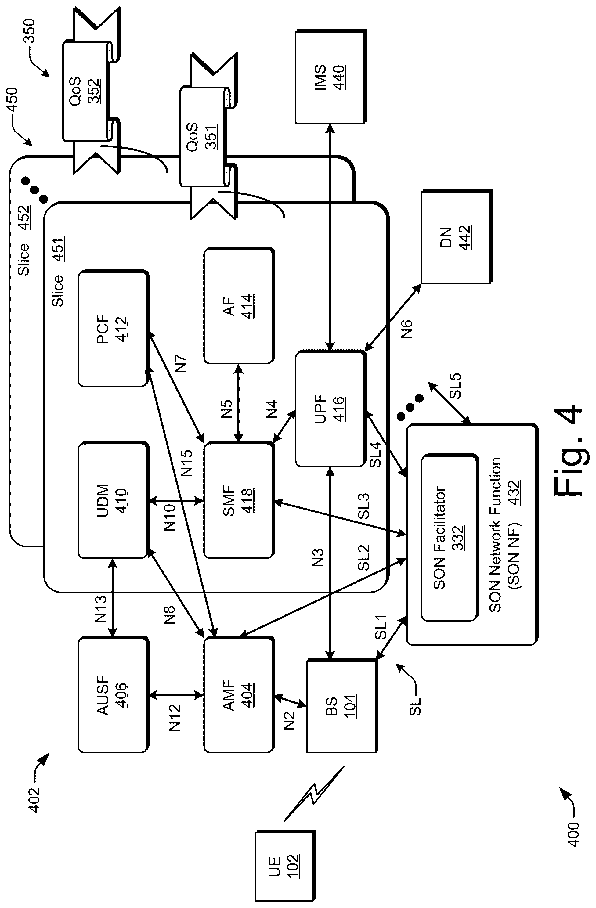 Patent US12328788 Figure 4 – Facilitating self-organizing network (SON) enhancement