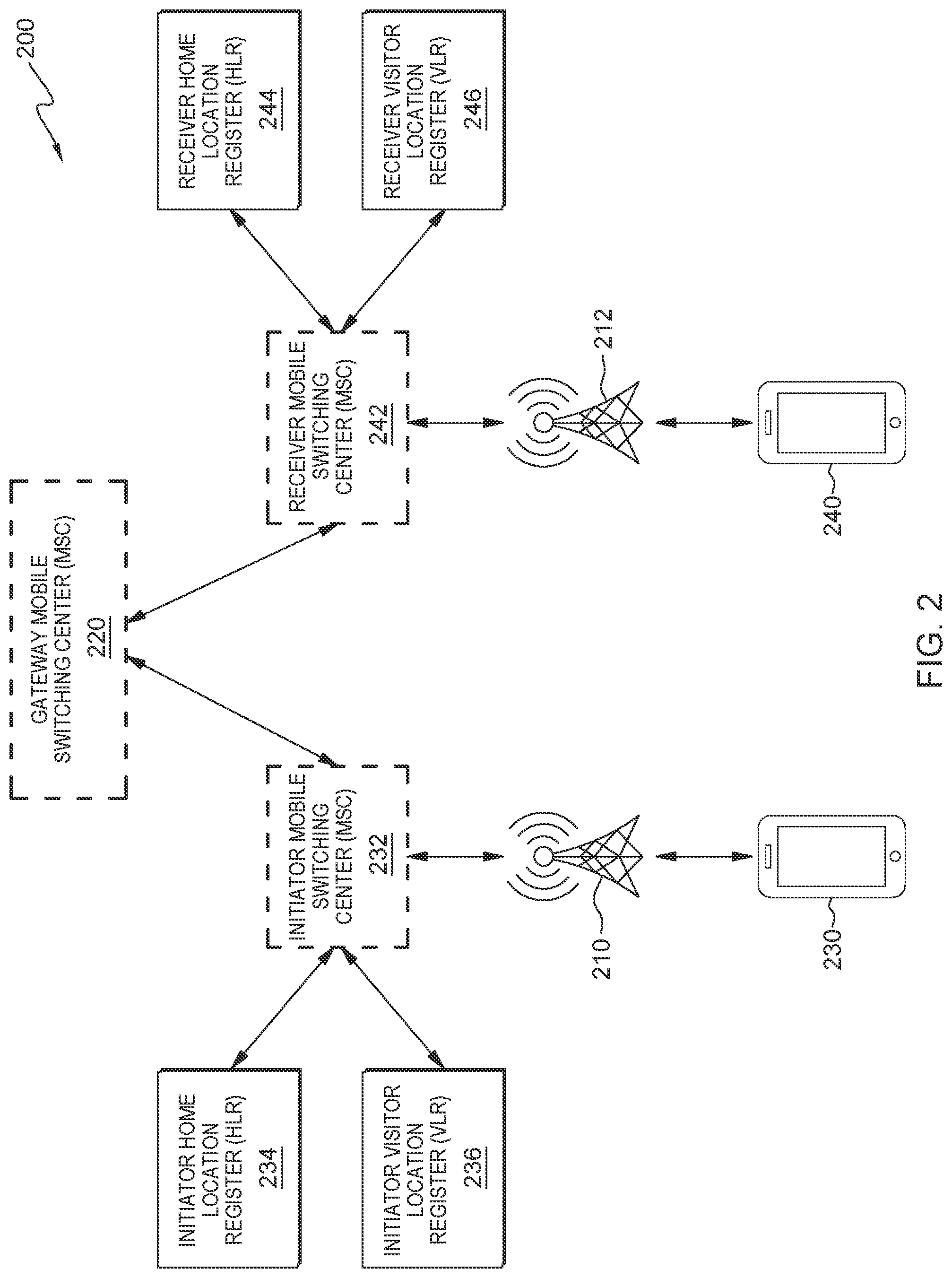 Patent US12328792 Figure 2 – Sender activated mobile call overloading