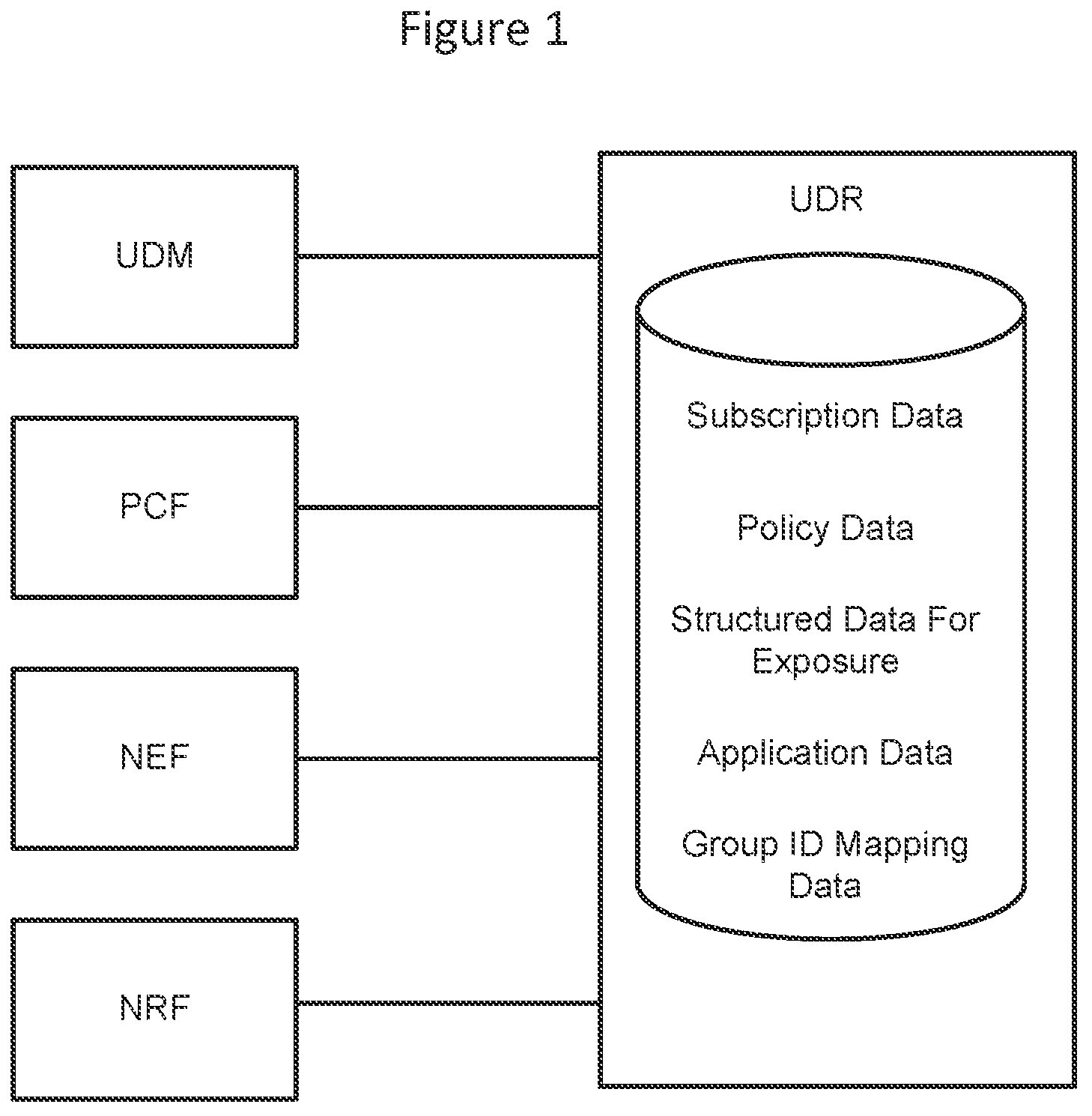 Patent US12328795 — Change request with indication that no notification of subscribed data change is to be sent to requesting network function — Figure 1