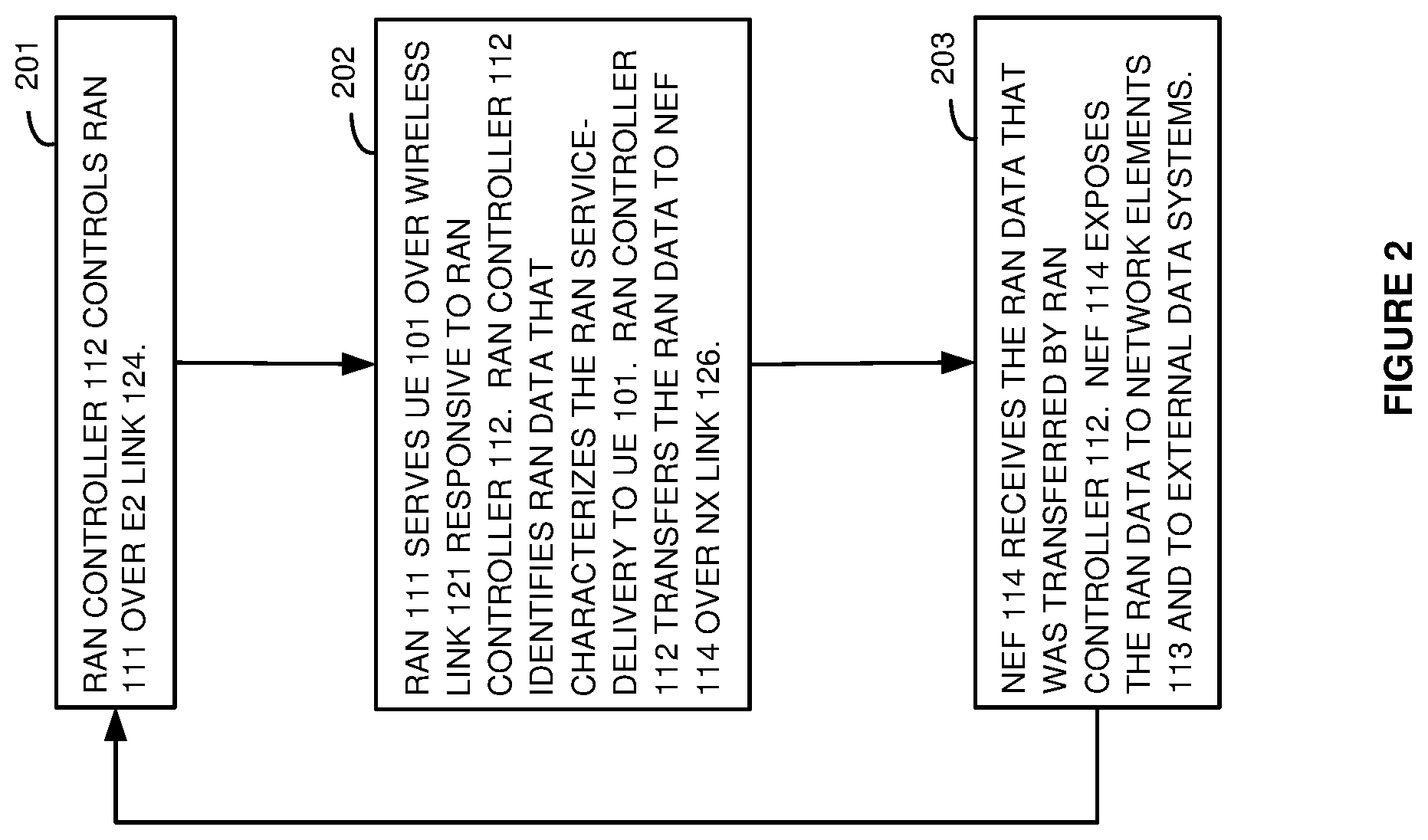 Patent US12328797 Figure 2 – Radio access network (RAN) data exposure in a wireless communication network
