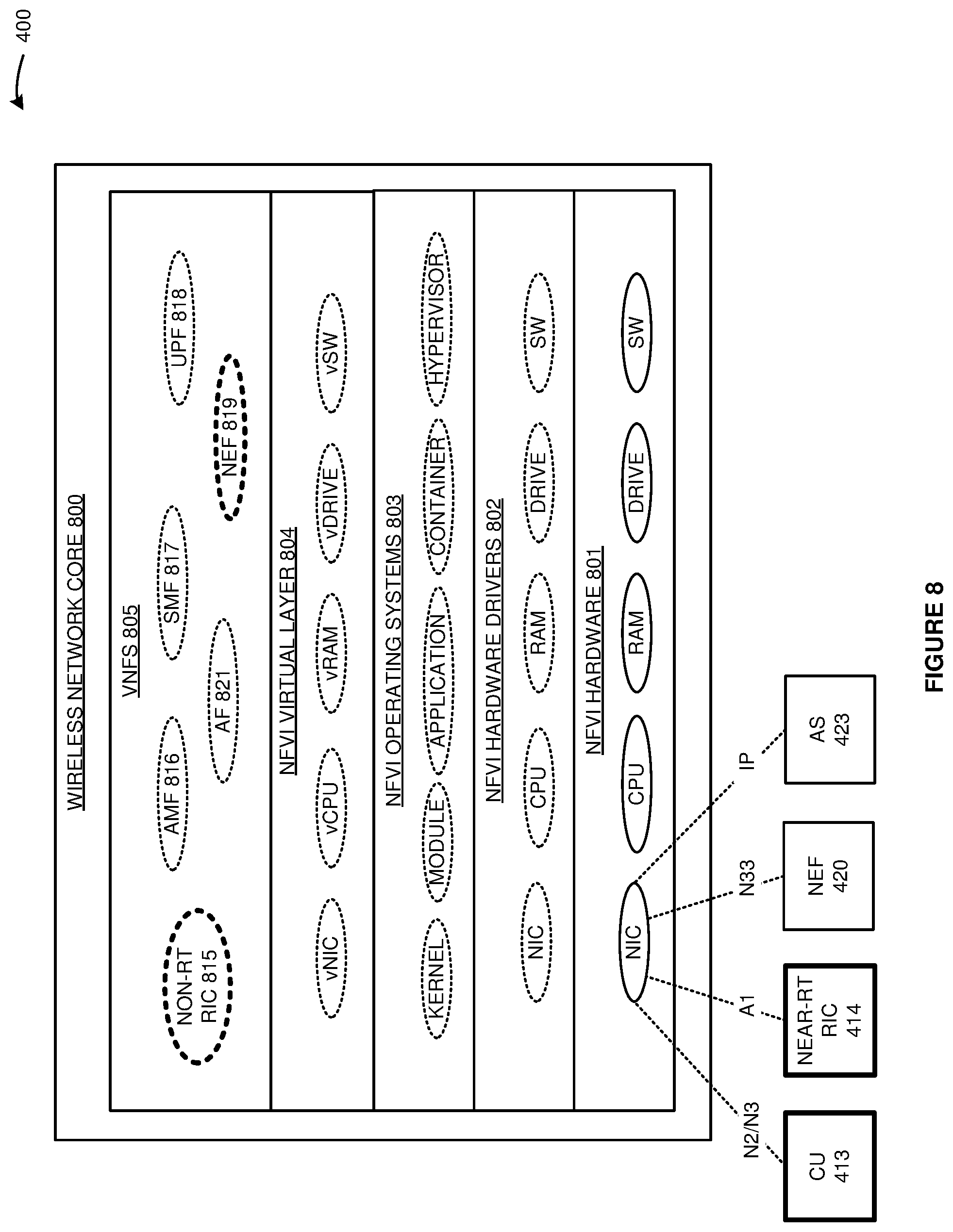 Patent US12328797 Figure 8 – Radio access network (RAN) data exposure in a wireless communication network
