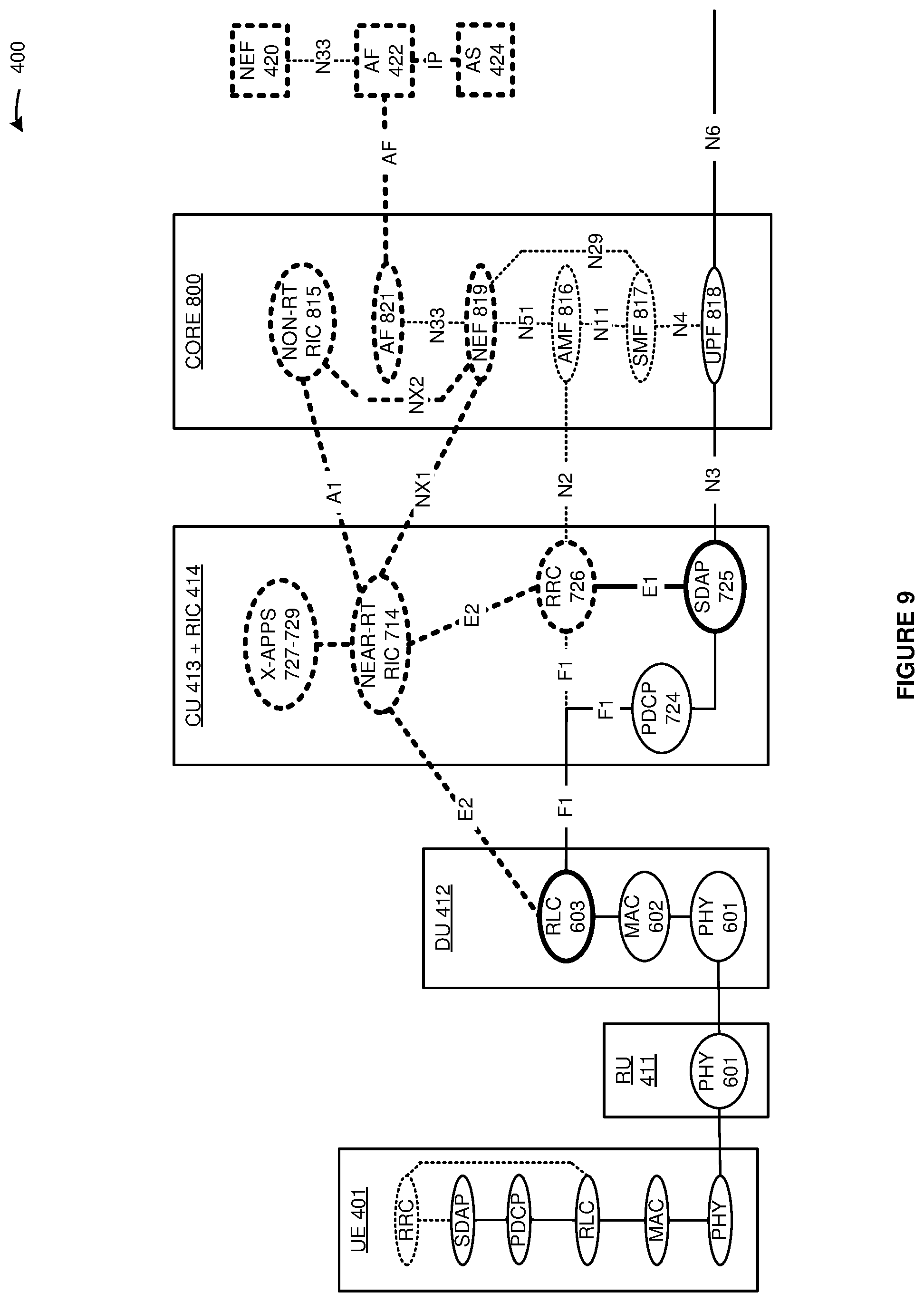 Patent US12328797 Figure 9 – Radio access network (RAN) data exposure in a wireless communication network