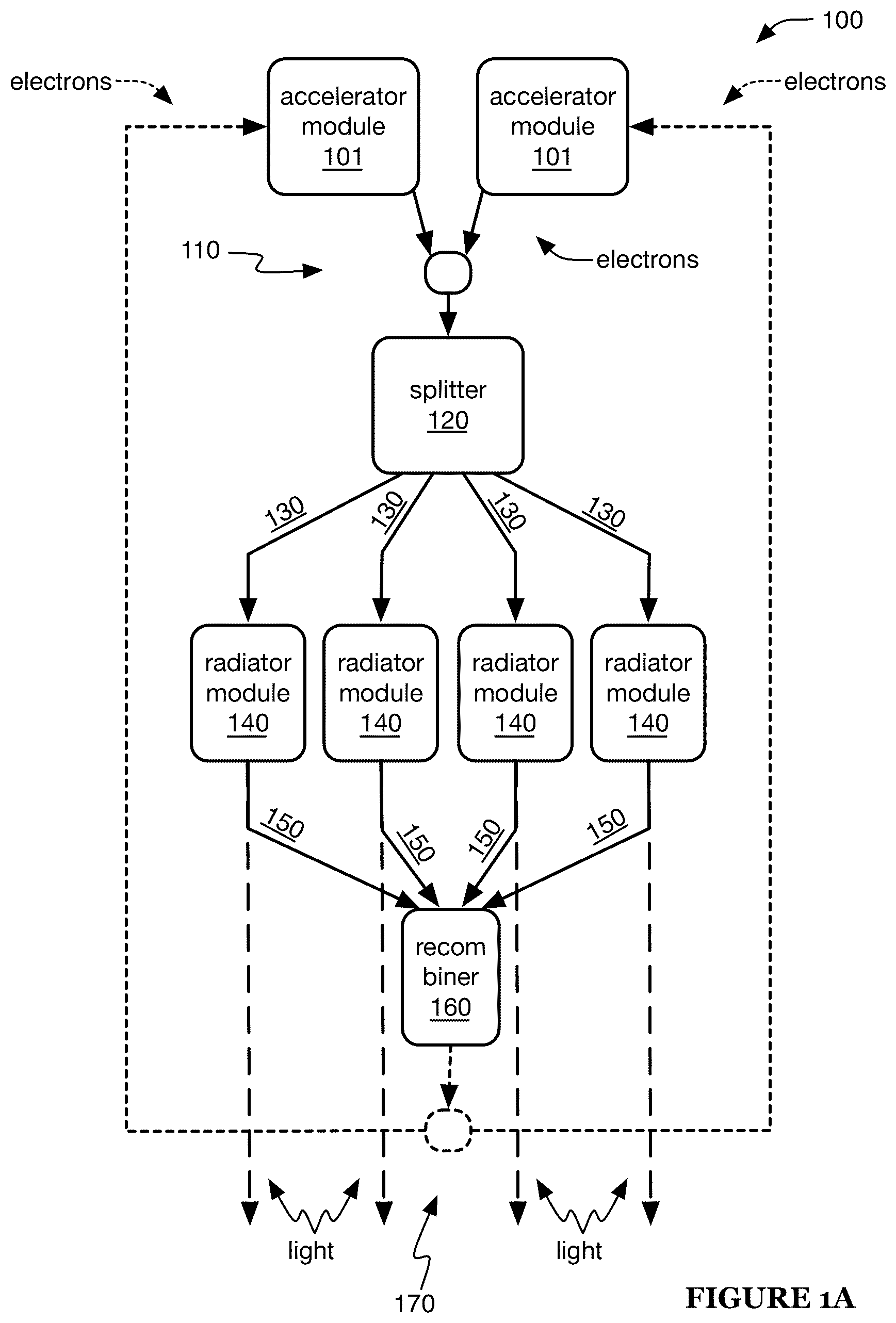 Patent US12328806 — Light source system and method of operation — Figure 1