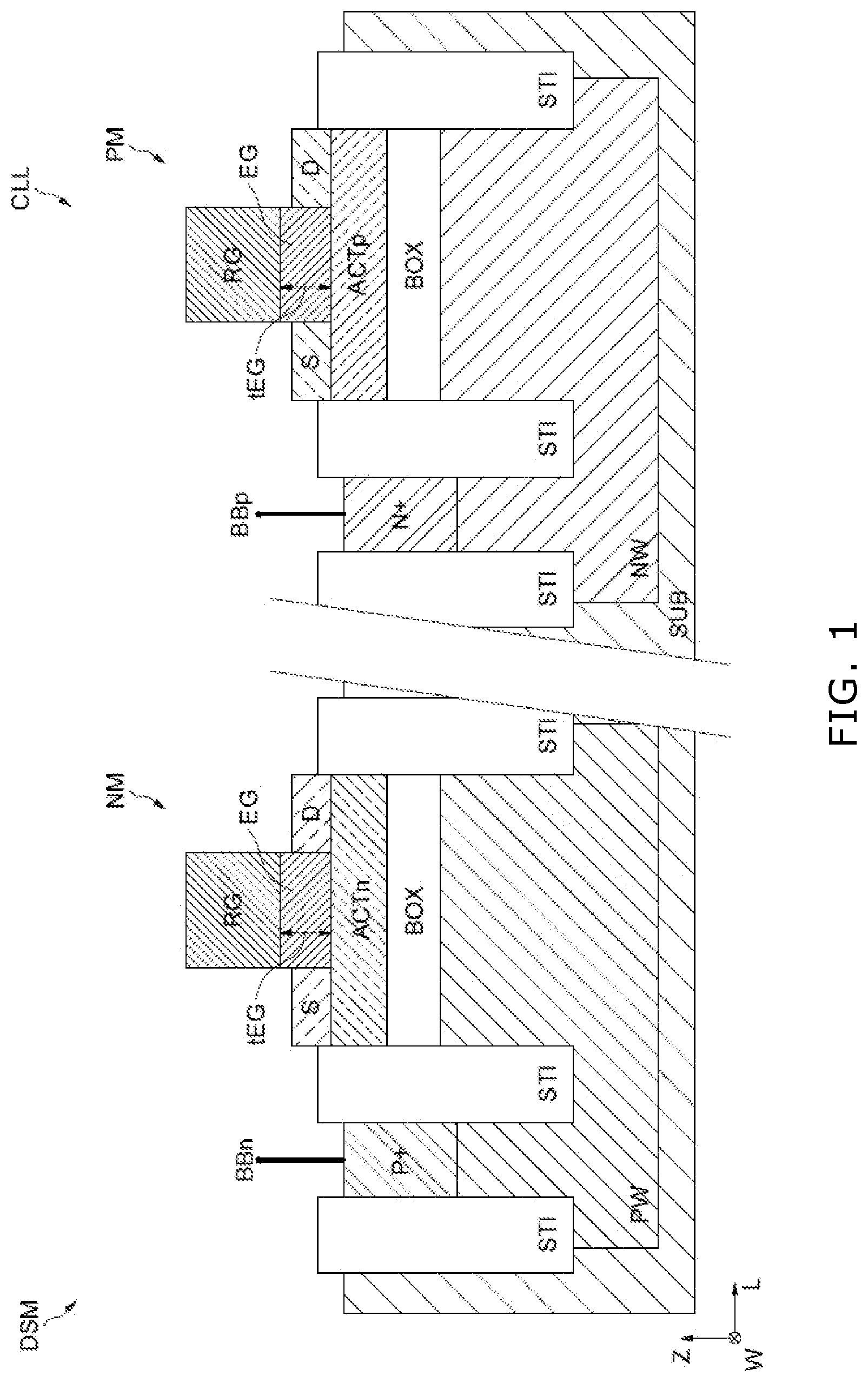 Patent US12328858 — Silicon-on-insulator semiconductor device with a static random access memory circuit — Figure 1