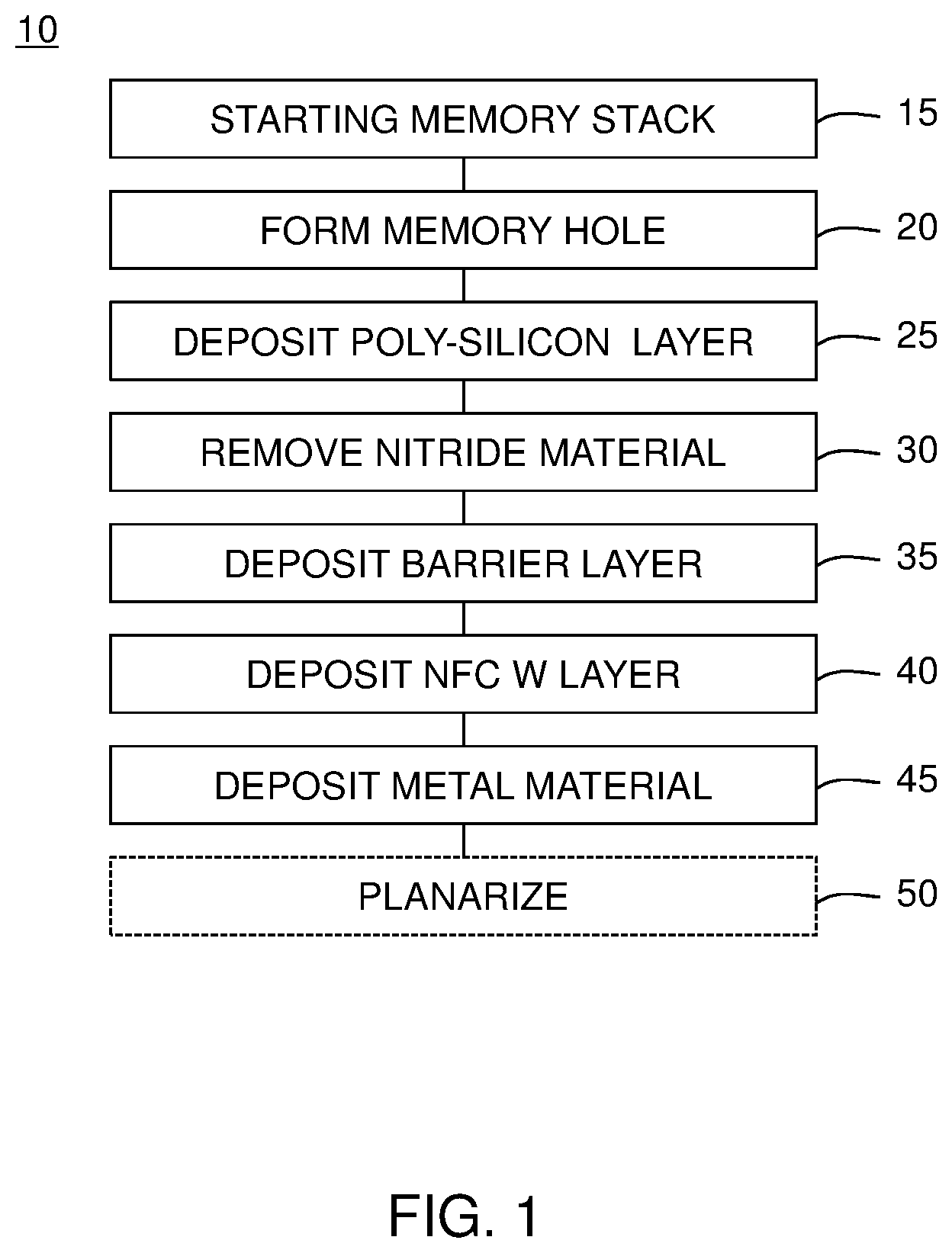 Patent US12328872 — Liner for V-NAND word line stack — Figure 1