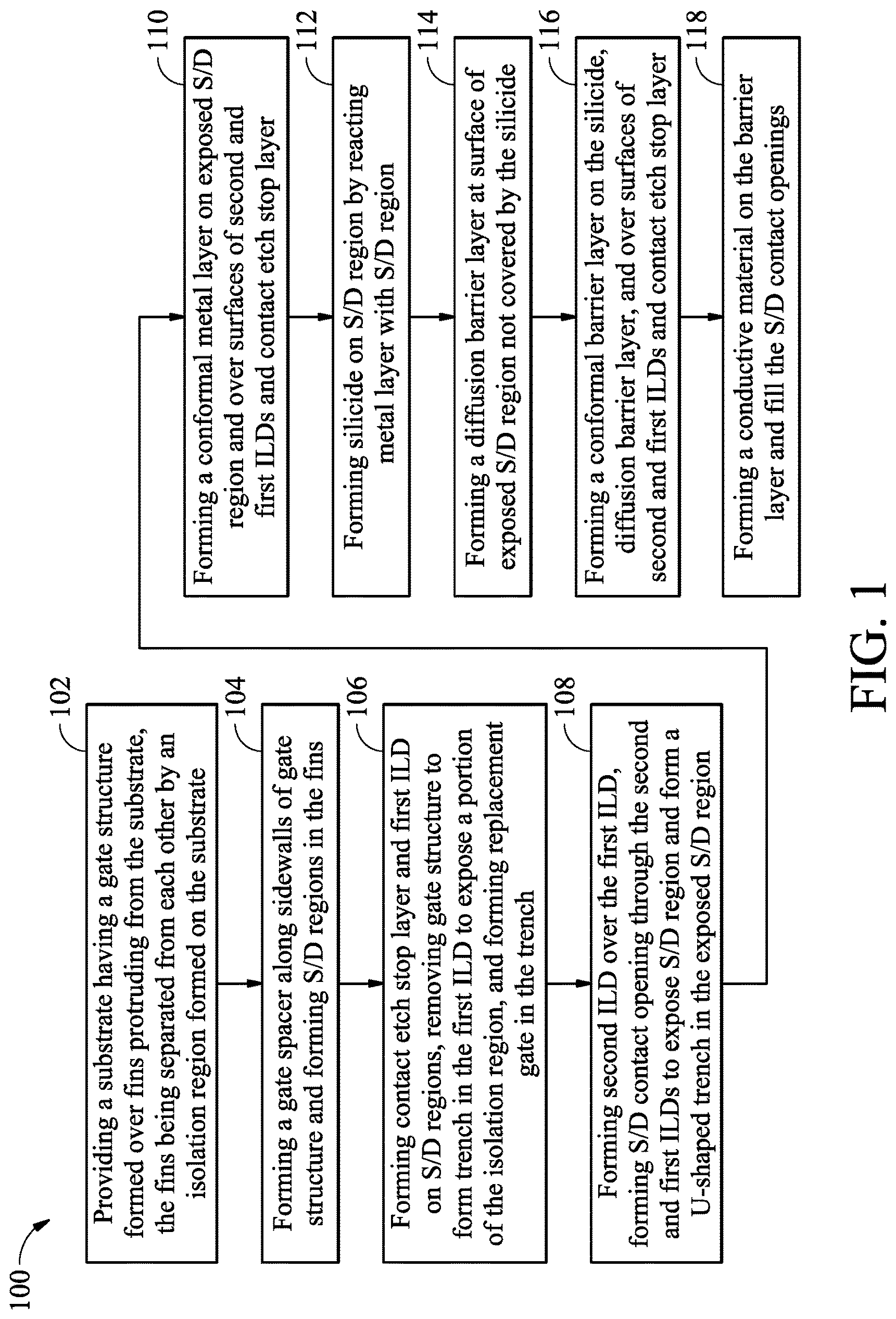 Patent US12328890 — Contact with a silicide region — Figure 1