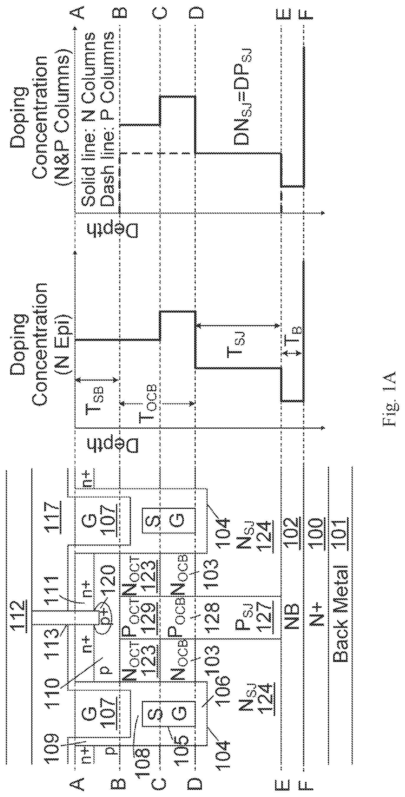 Patent US12328915 — Superfunction MOSFETs having shielded gate trench structures — Figure 1