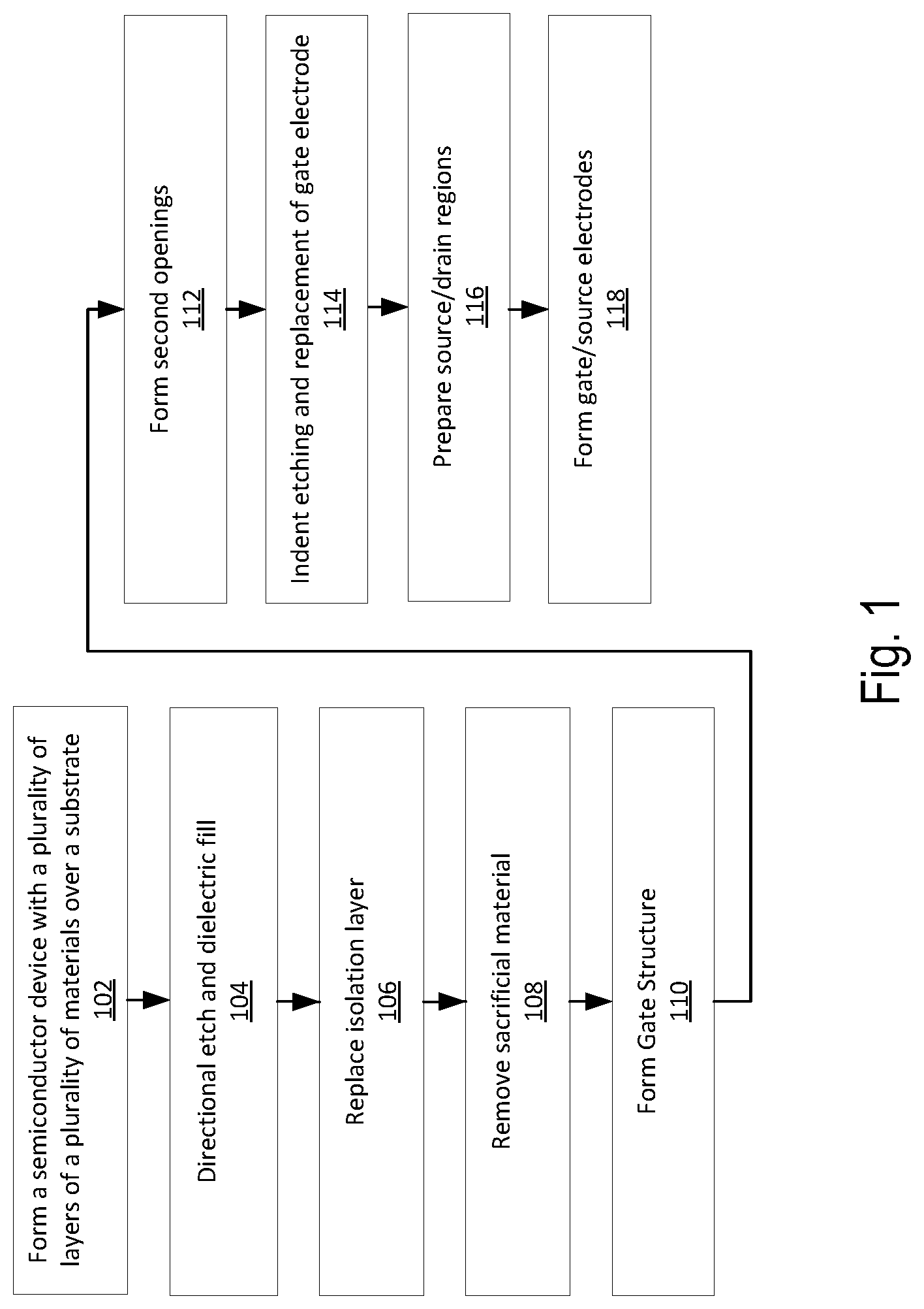 Patent US12328919 Figure 1 – 3D isolation of a segmentated 3D nanosheet channel region