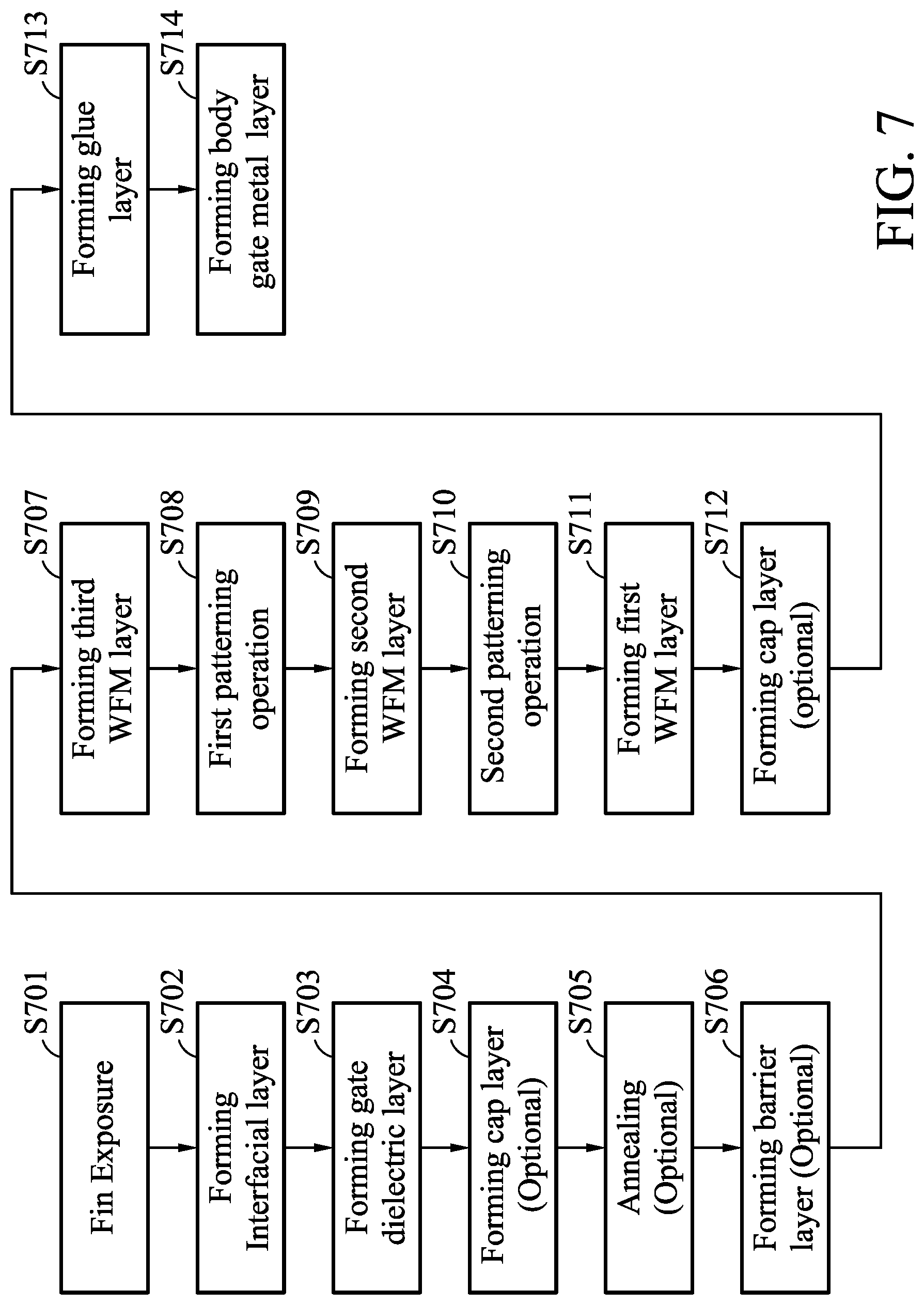 Patent US12328940 Figure 9 – Method of manufacturing semiconductor devices and semiconductor devices