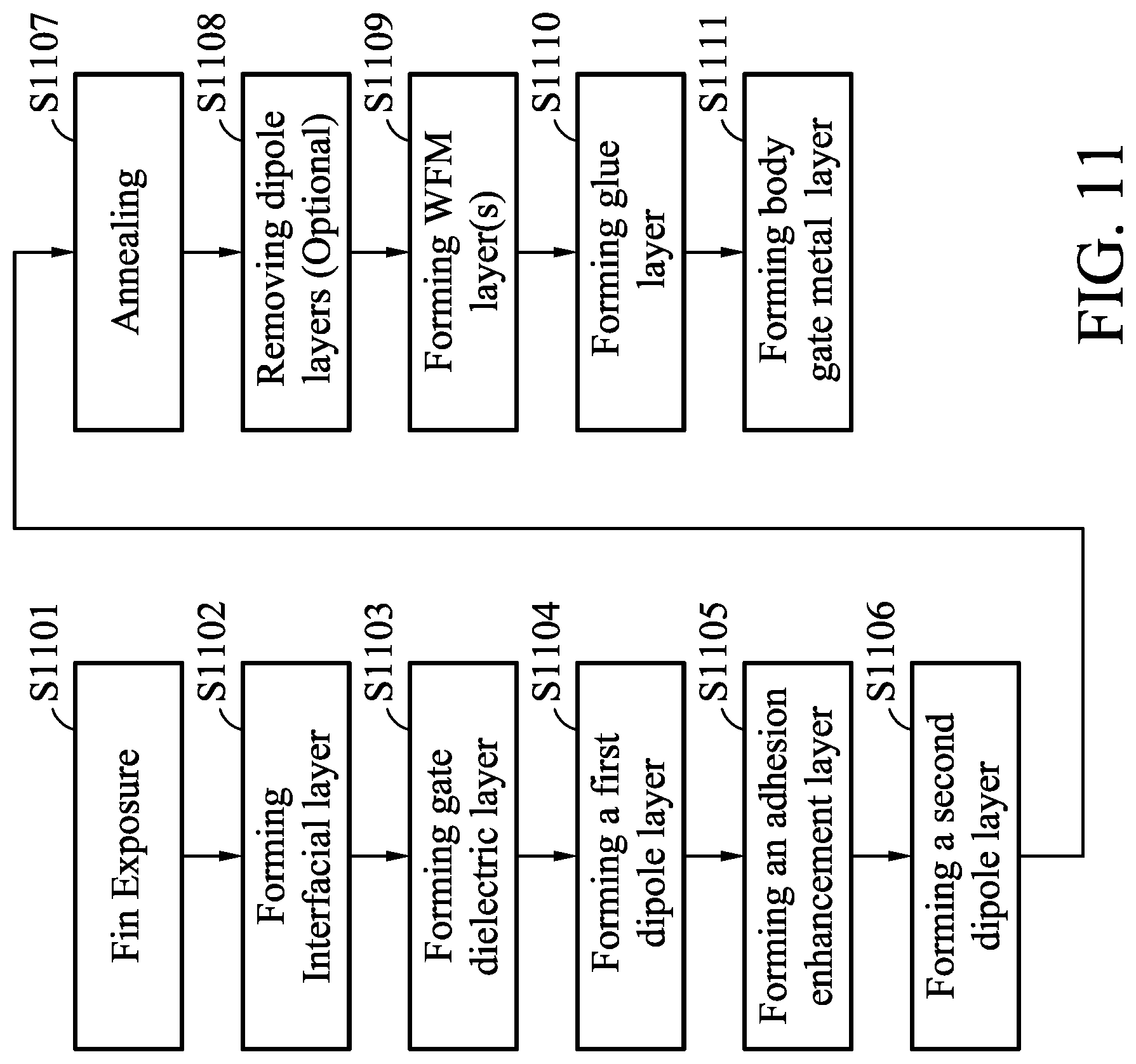 Patent US12328940 Figure 18 – Method of manufacturing semiconductor devices and semiconductor devices