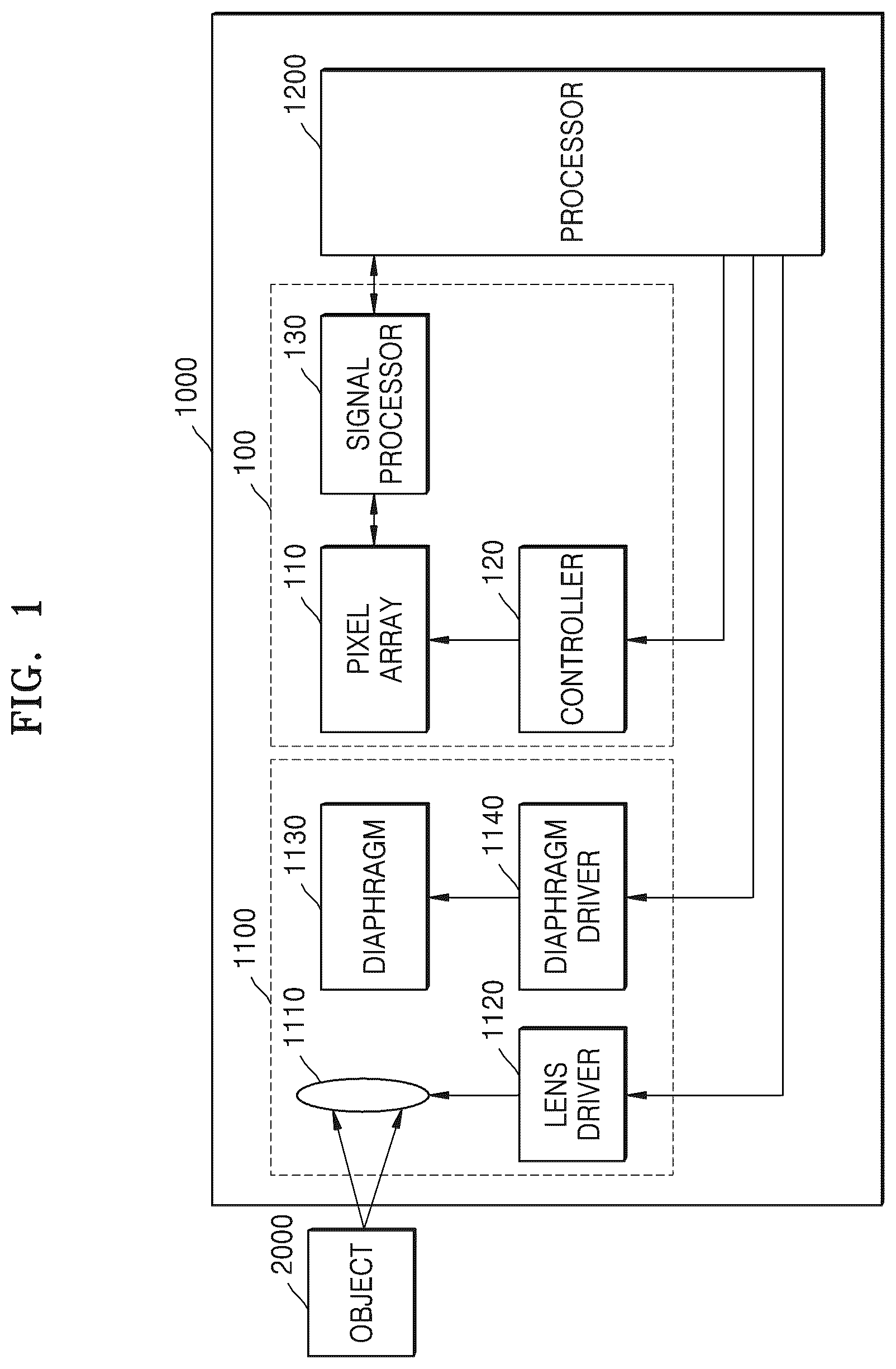 Patent US12328961 — Image sensor including shared pixels — Figure 1