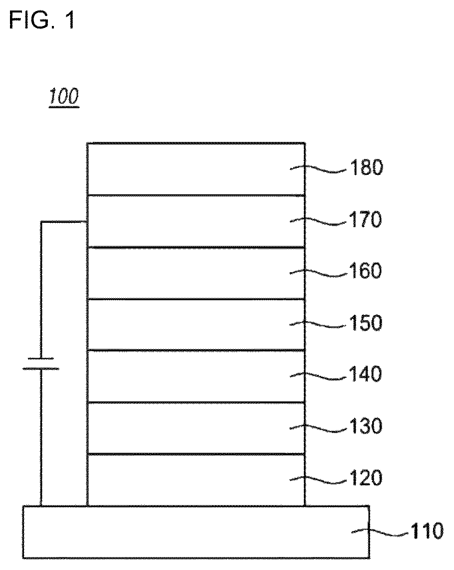 Patent US12329029 — Compound for organic electronic element, organic electronic element using the same, and an electronic device thereof — Figure 1