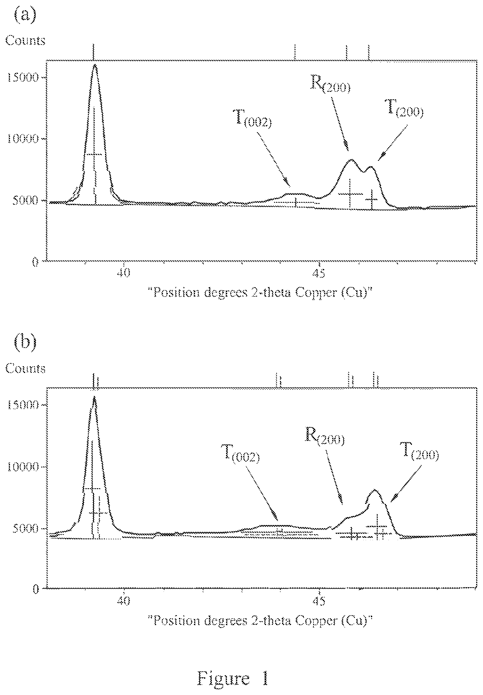 Patent US12329031 — Process for annealing a poled ceramic — Figure 1
