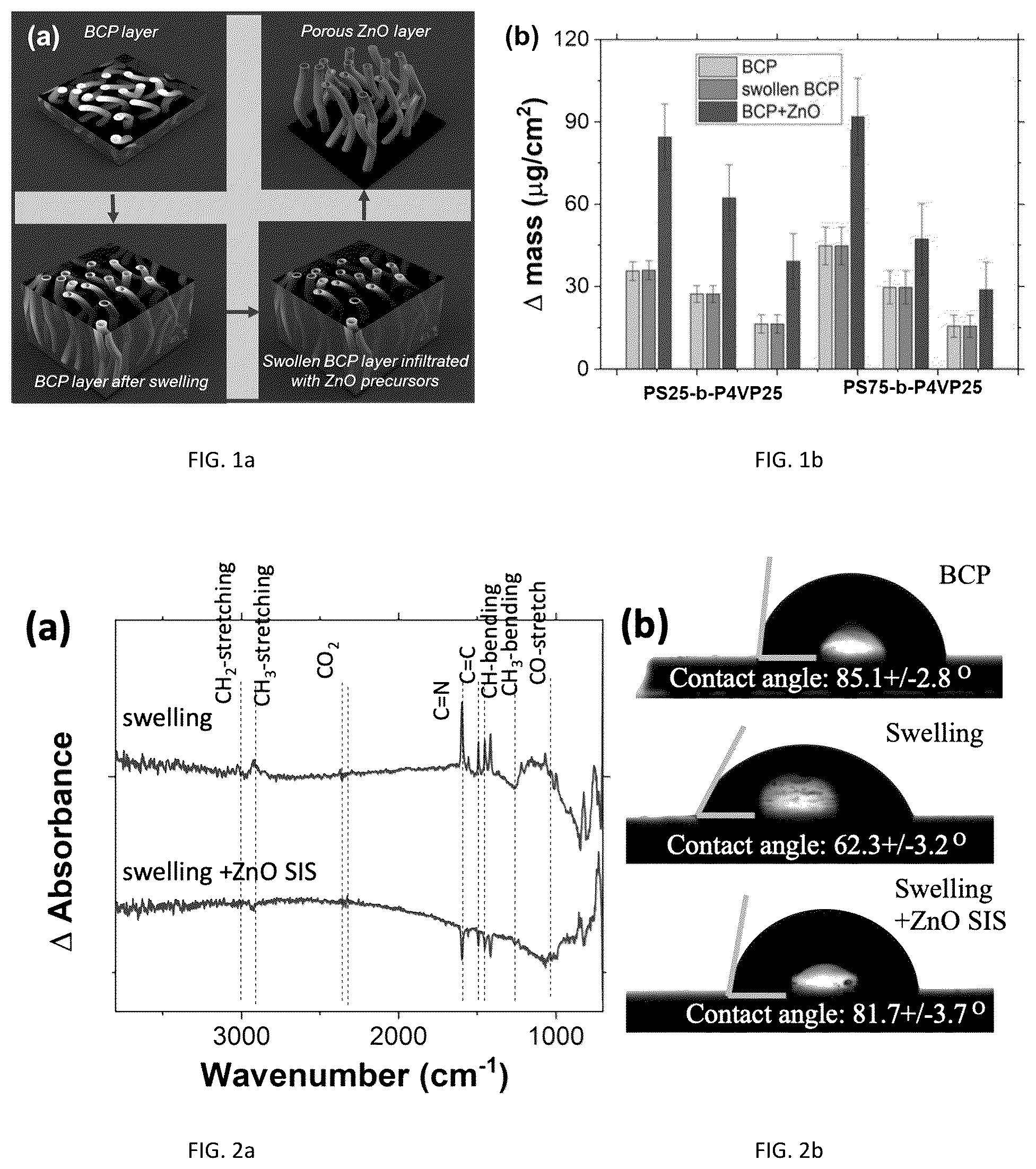 Patent US12331394 Figure 1 – Method of forming porous inorganic films via polymer swelling infiltration