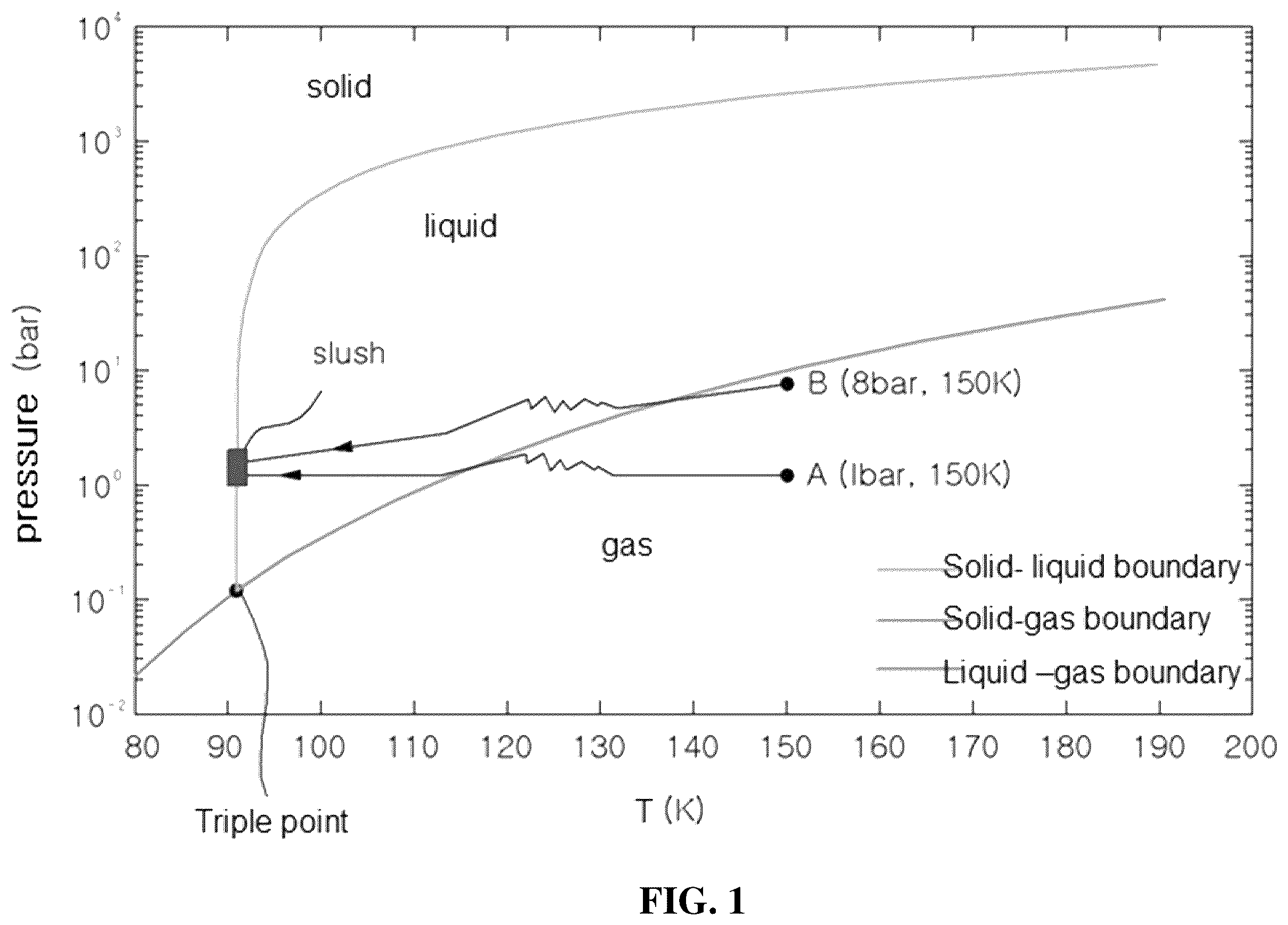 Patent US12331704 Figure 1 – Production process for hydrogen-enriched slush LNG fuel and device