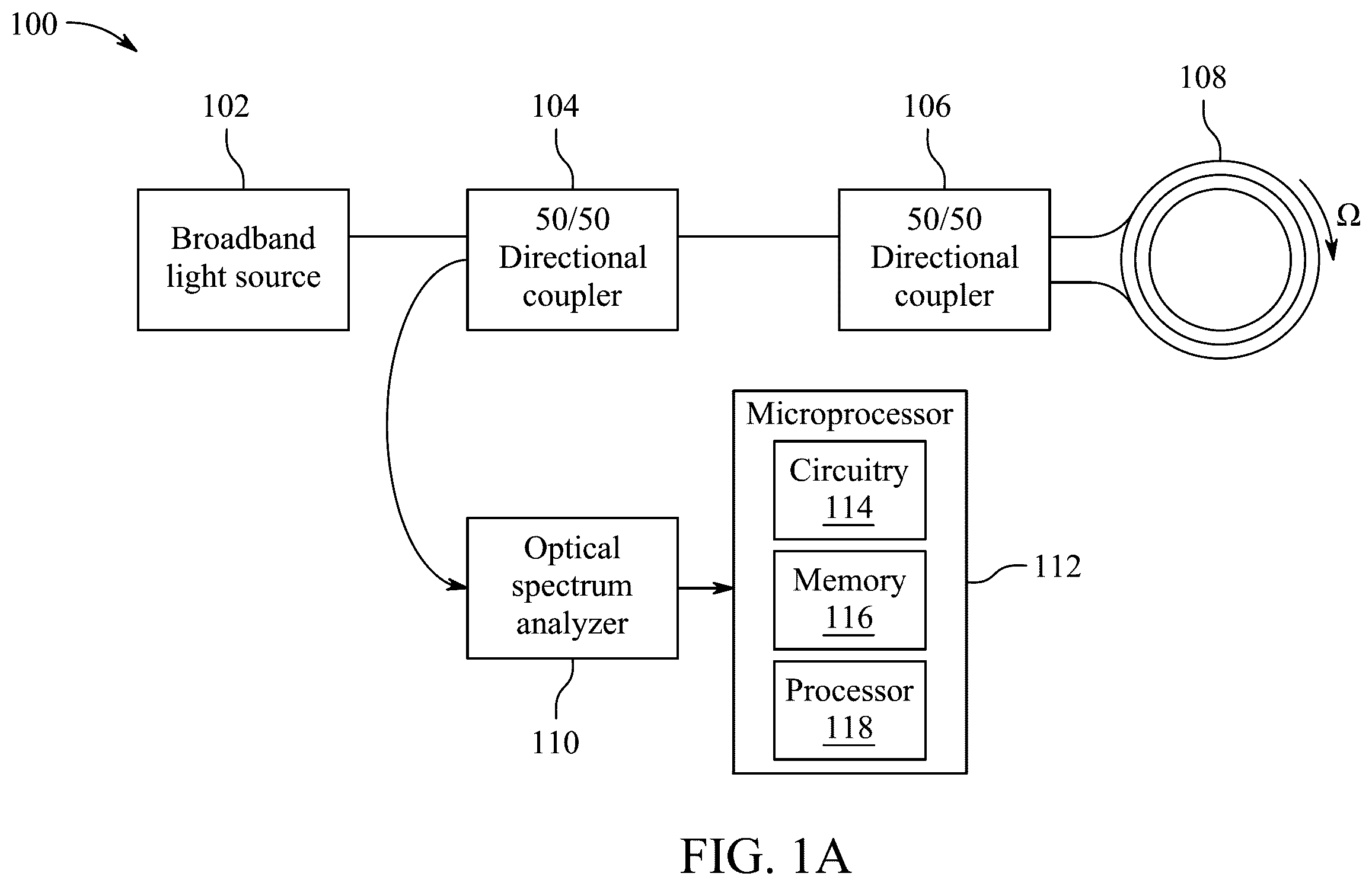 Patent US12332058 — Compact fiber optic gyroscope with feedback-enhanced frequency interferometry for precision measurement — Figure 1