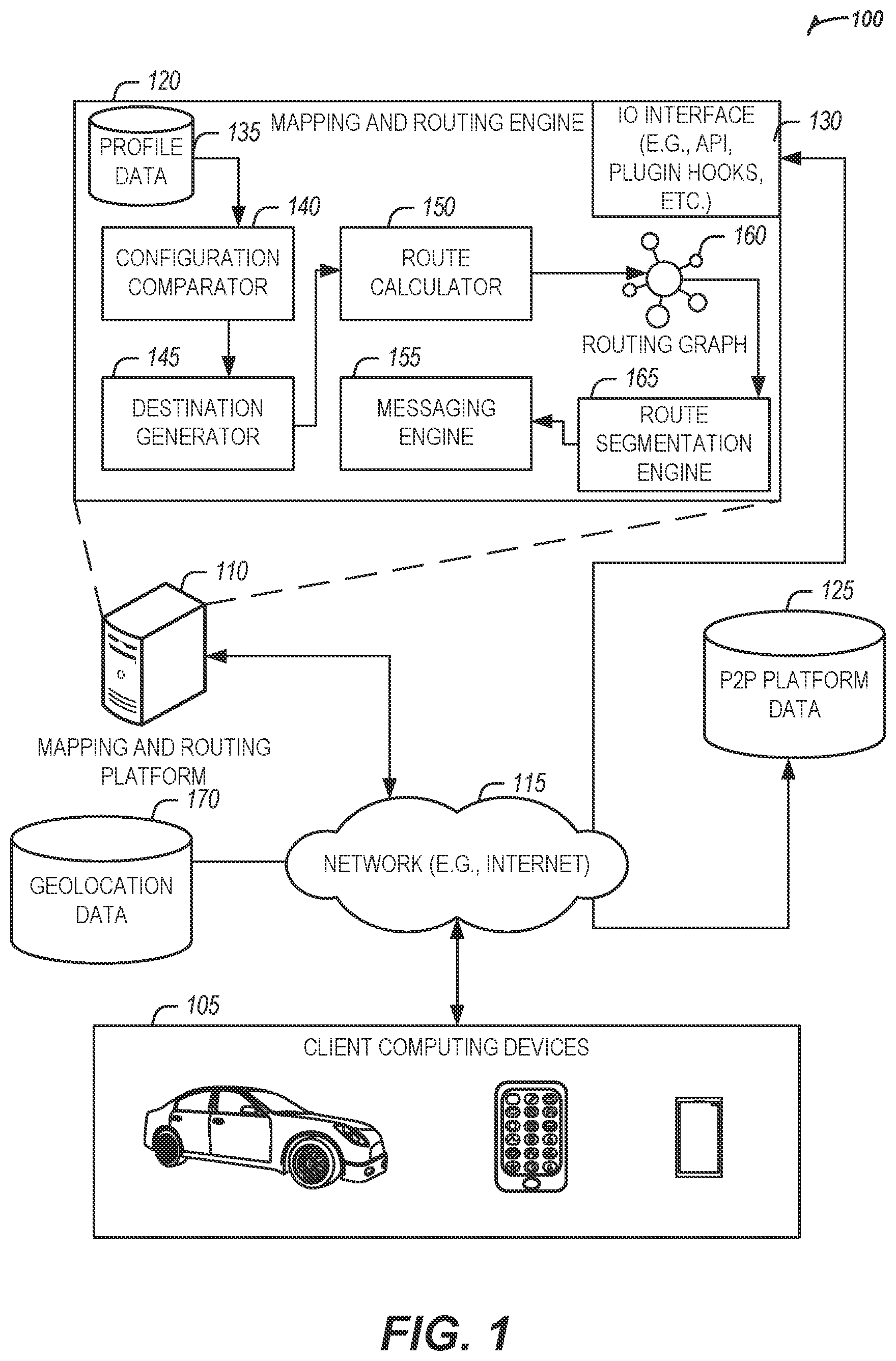 Patent US12332064 — Two-way privacy enabled mapping and routing platform — Figure 1
