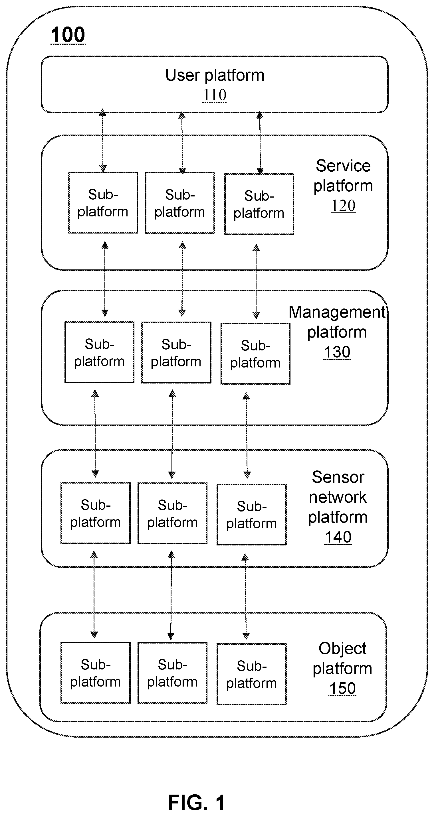 Patent US12332068 — Methods for planning garbage cleaning route in smart cities and internet of things systems thereof — Figure 1