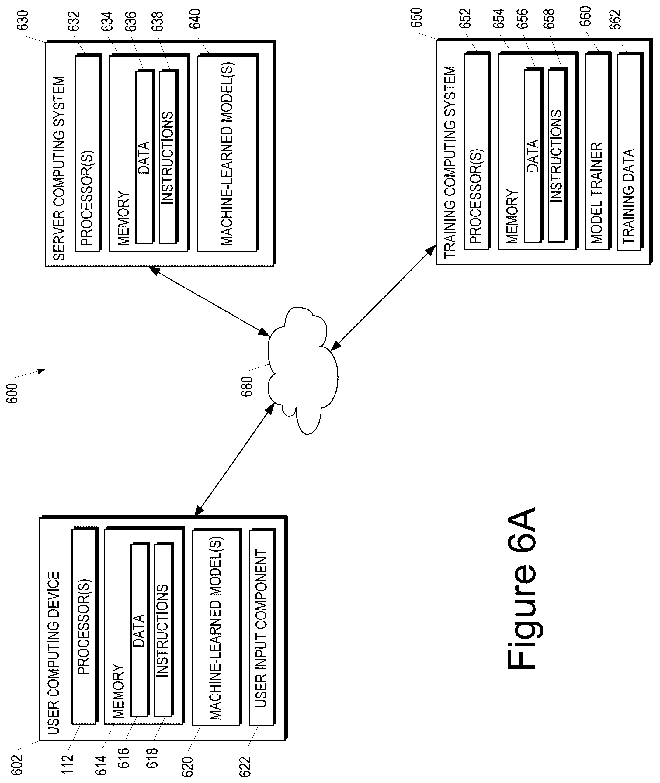 Patent US12332074 Figure 6 – Machine-learned foundational models for emulating conversational interactions between points of interest