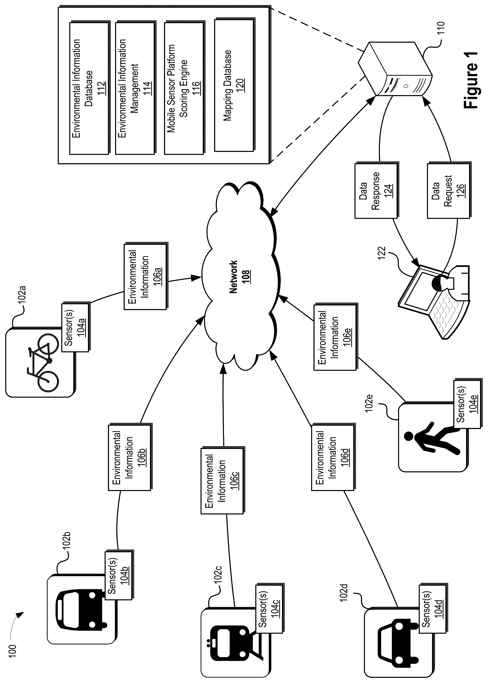 Patent US12332088 — Sensor information management systems and methods — Figure 1