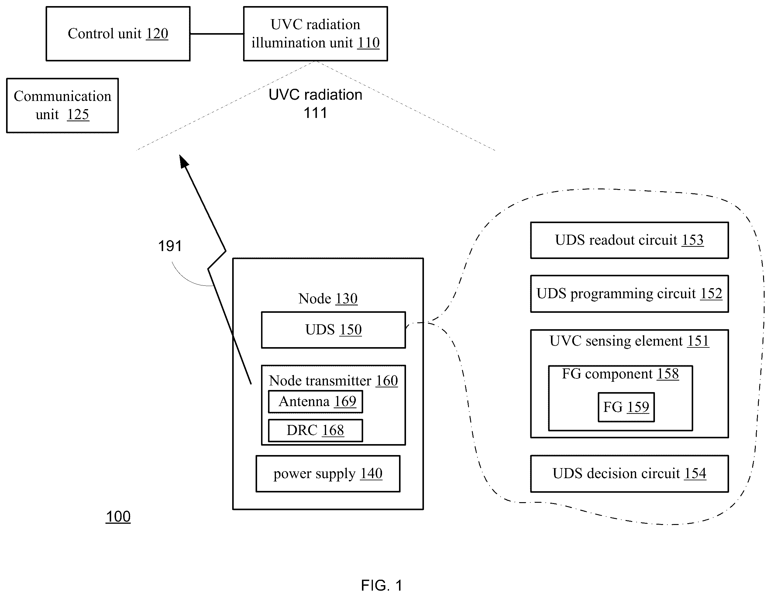 Patent US12332115 — Ultraviolet C (UVC) detection — Figure 1
