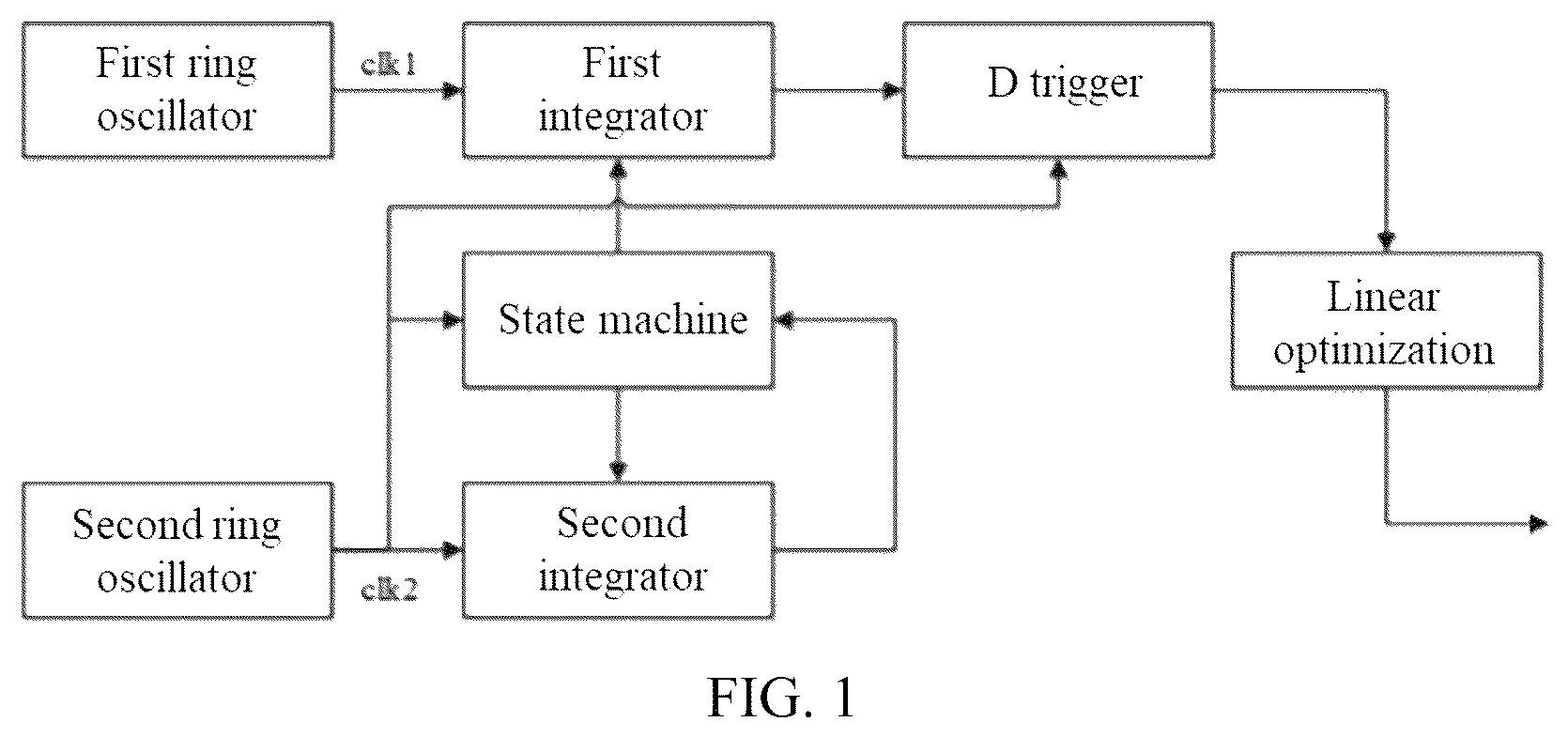 Patent US12332126 — Low-power-consumption low-voltage digital temperature sensor — Figure 1