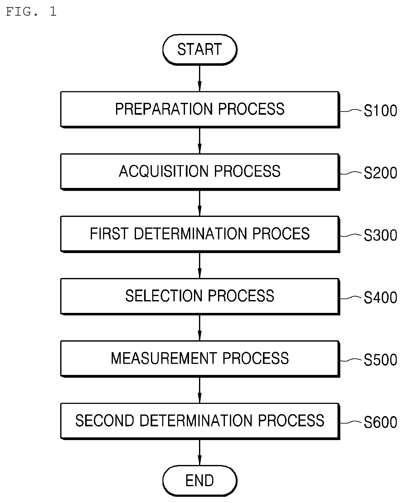 Patent US12332134 — Method for determining bolting torque — Figure 1
