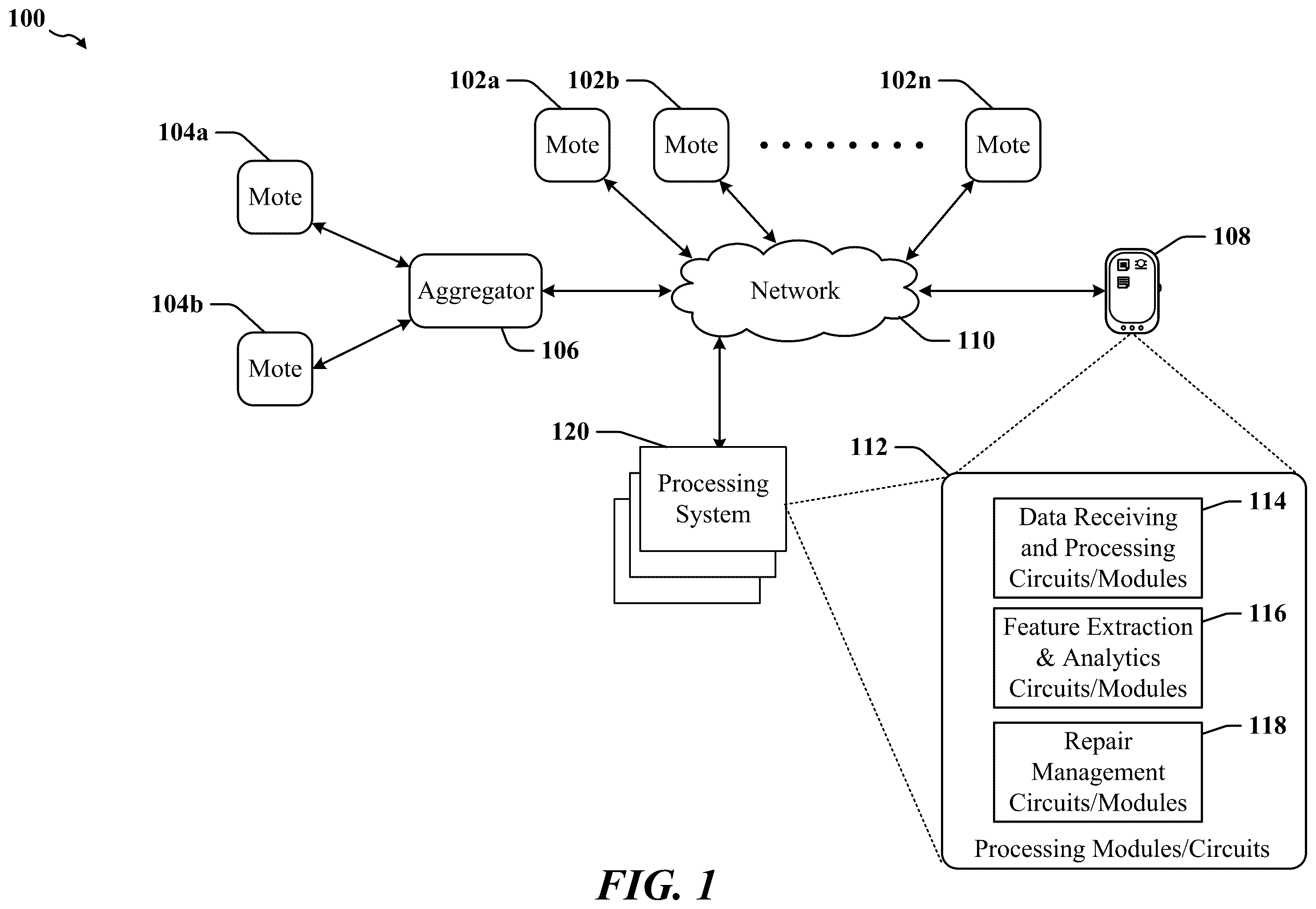 Patent US12332149 — Managing the effectiveness of repairs in refrigeration assets — Figure 1