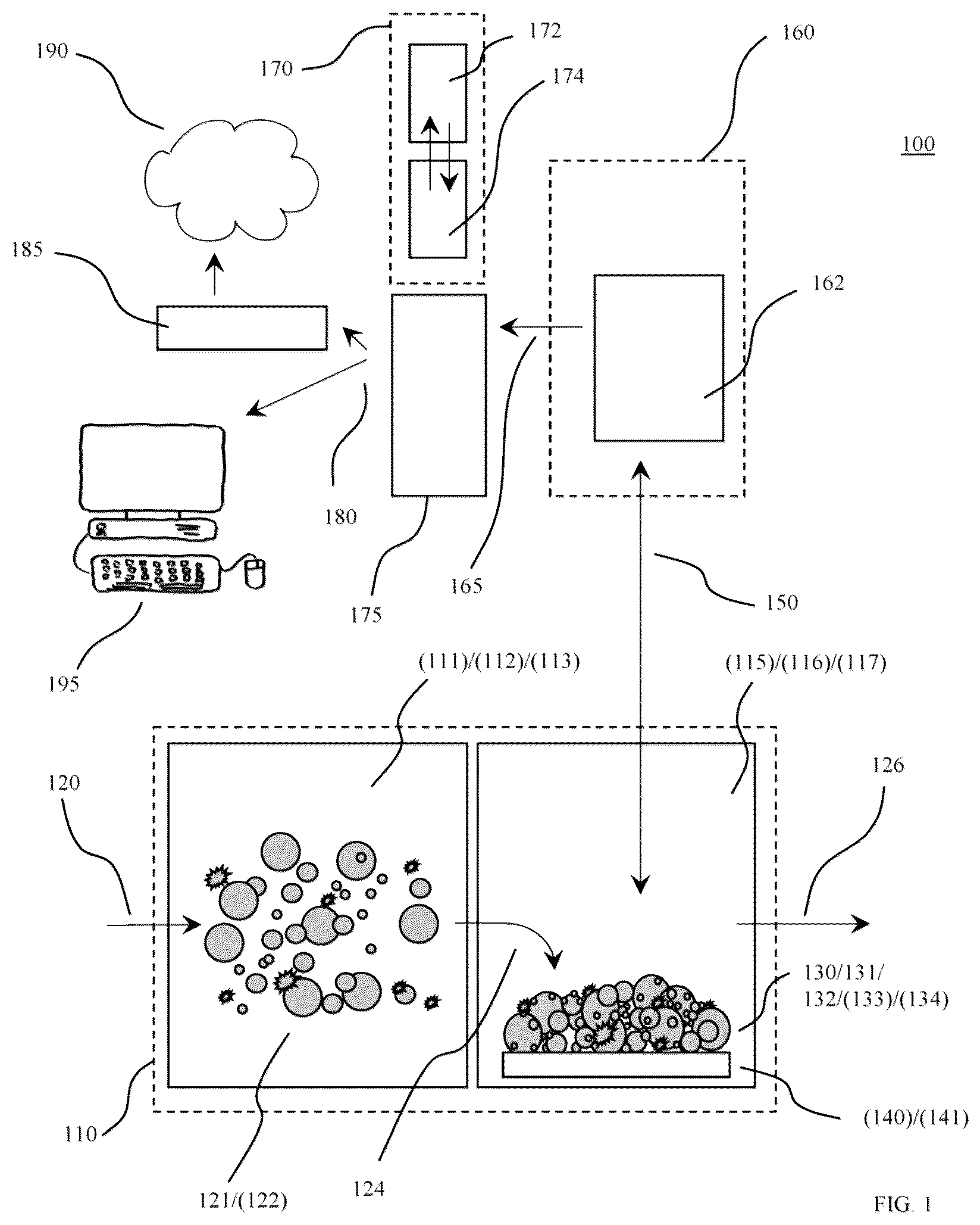 Patent US12332151 — Near real-time, hands-off detection of airborne particulate contaminants and bioburden — Figure 1