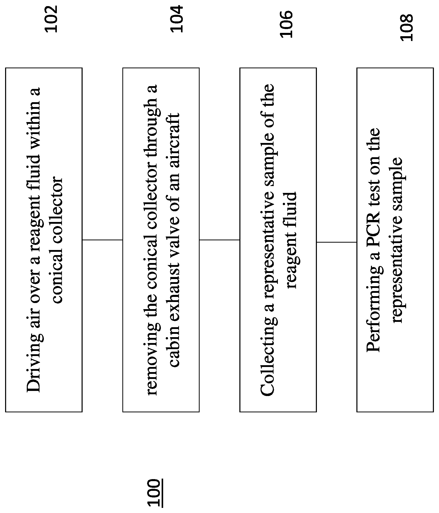 Patent US12332152 Figure 1 – Methods of obtaining a biological sample representative of a passenger cabin on an aircraft using an air cyclonic collector via a cabin exhaust valve