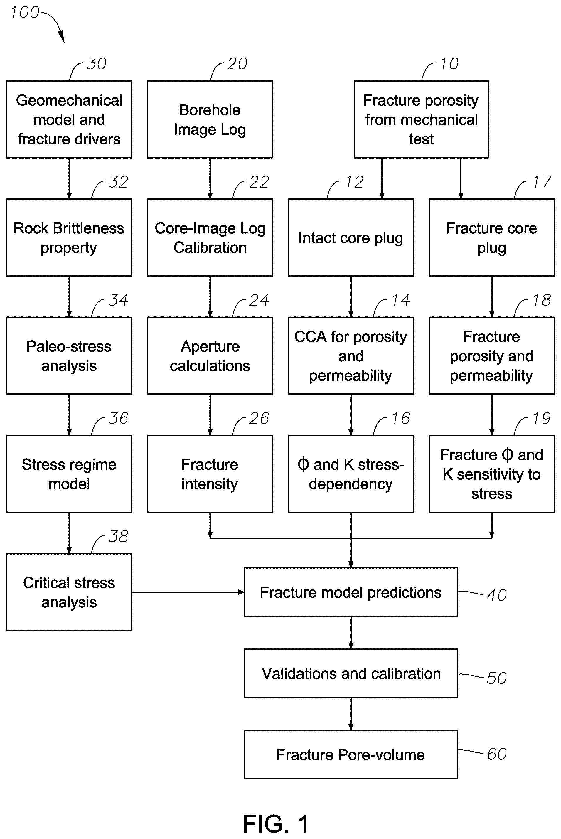 Patent US12332157 — Methods and systems for determining reservoir and fracture properties — Figure 1