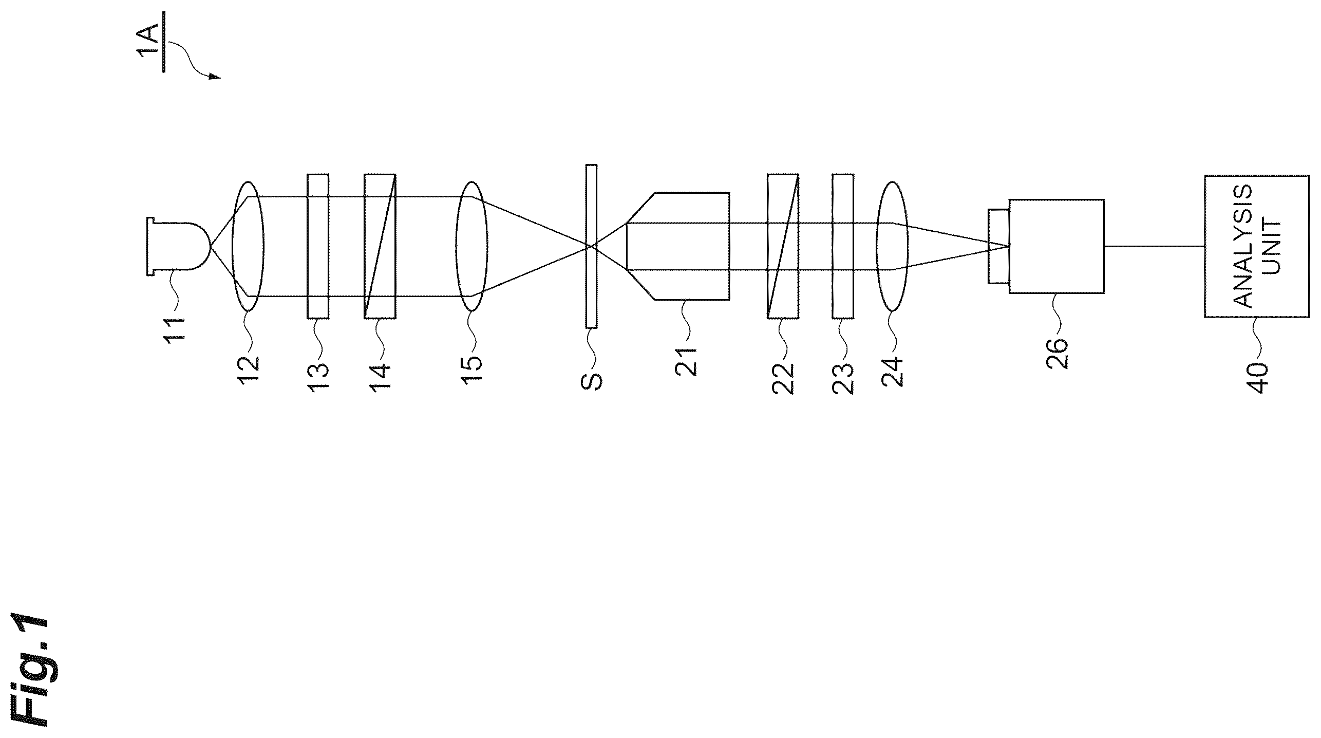 Patent US12332158 Figure 1 – Observation device and observation method