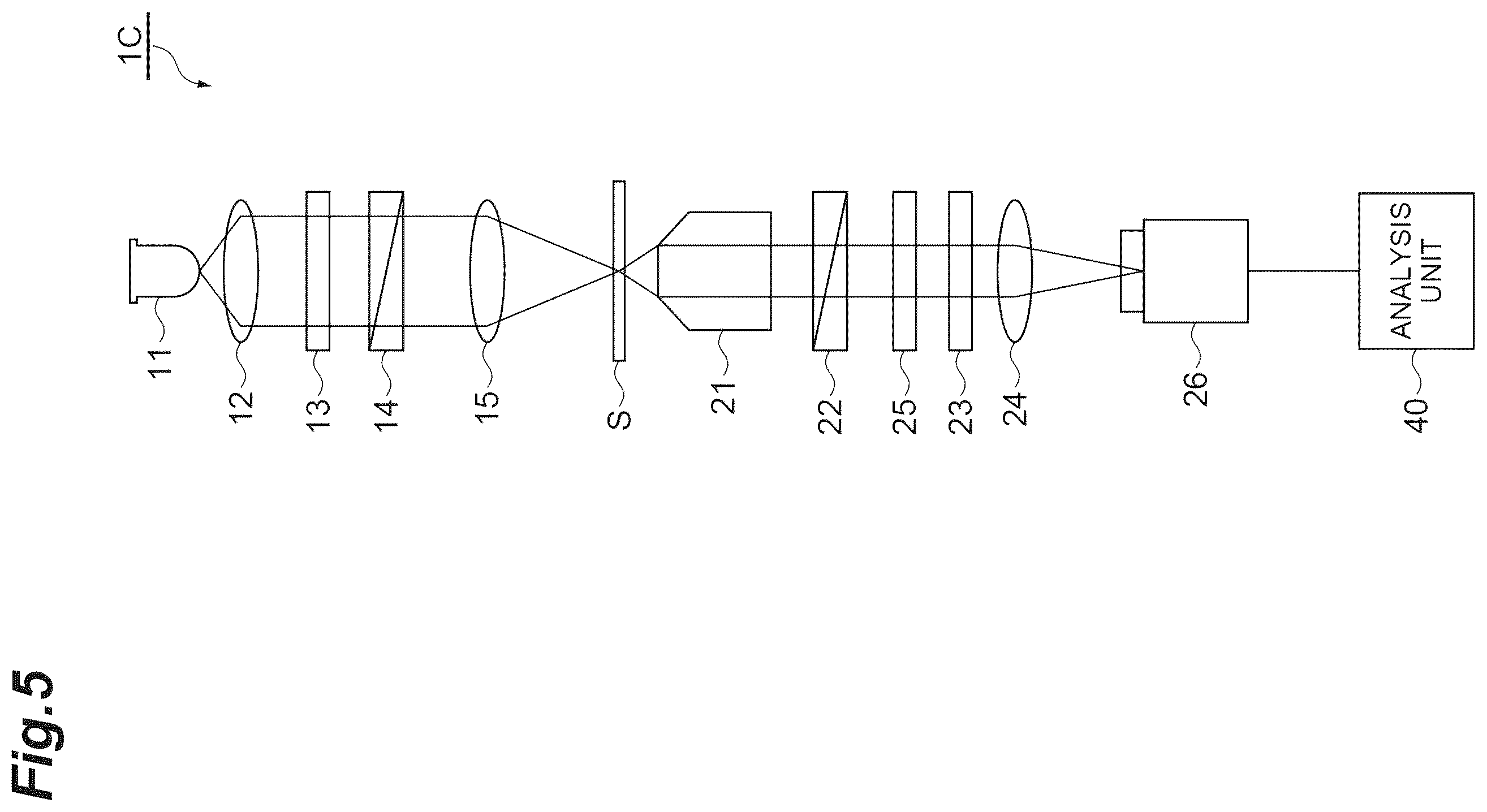 Patent US12332158 Figure 5 – Observation device and observation method