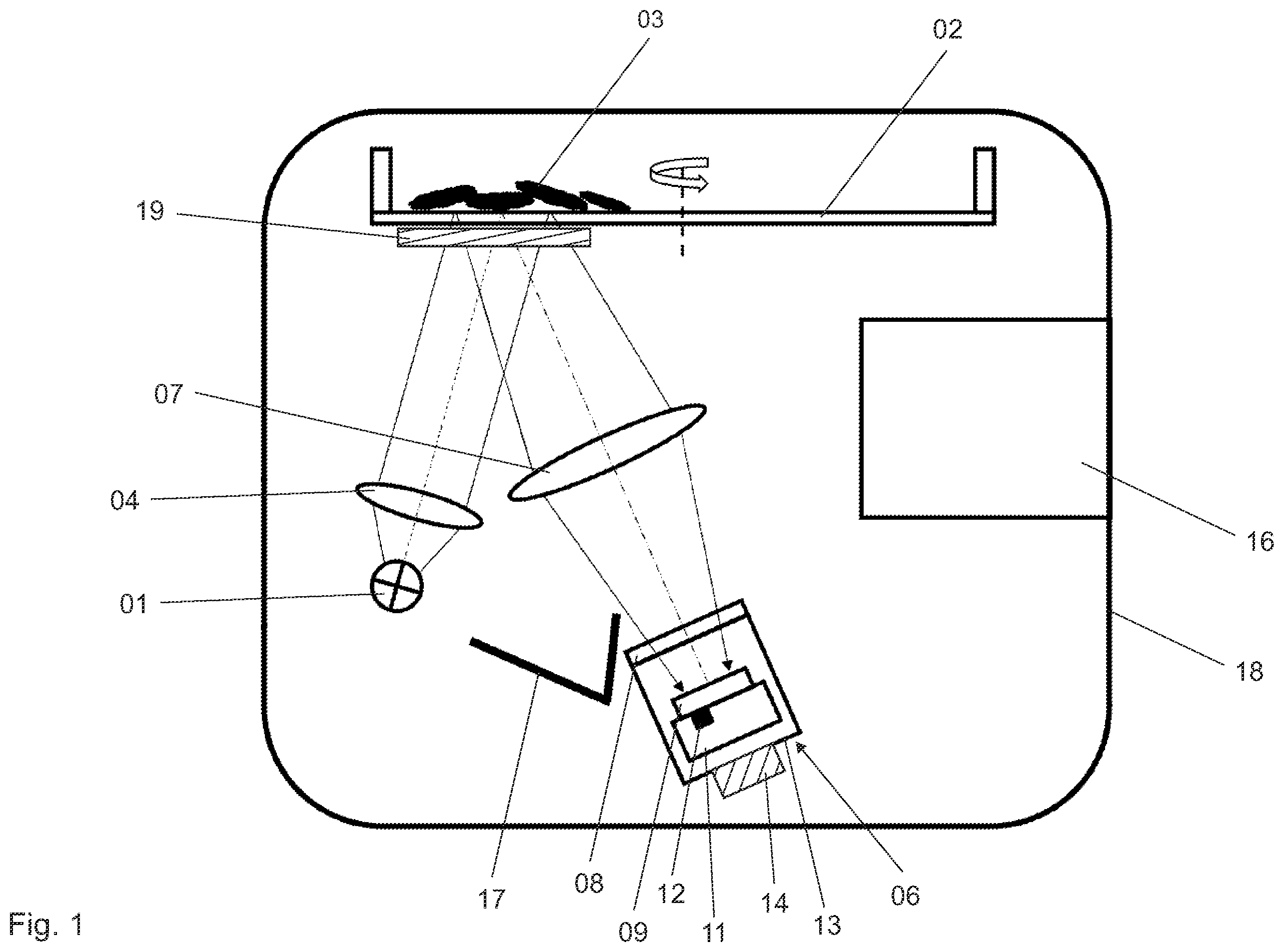 Patent US12332166 — Method for pre-calibrating and correcting measurement errors of a spectroscopic measurement device, and measurement device — Figure 1