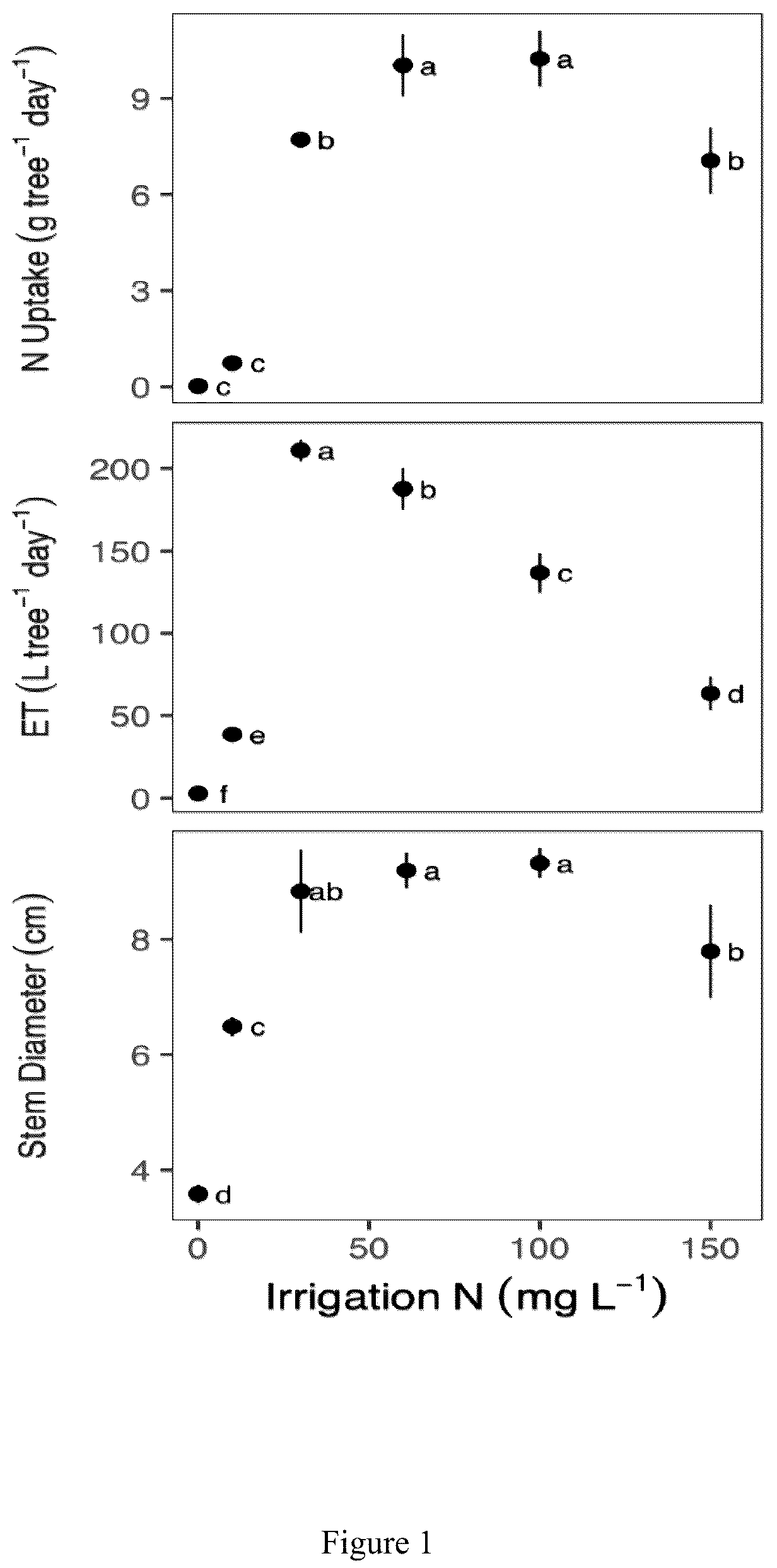 Patent US12332167 — Method for assessing nitrogen nutritional status in plants by visible-to-shortwave infrared reflectance spectroscopy of carbohydrates — Figure 1